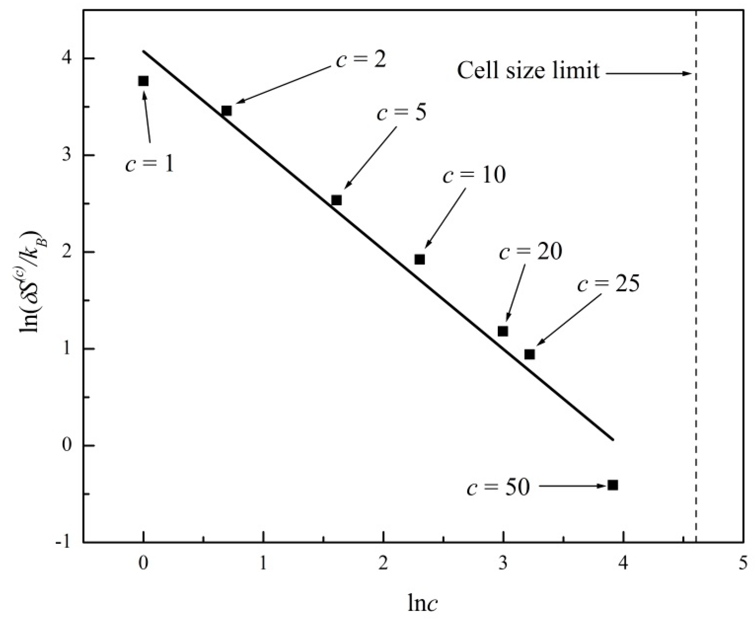Entropy 20 00737 g004 550