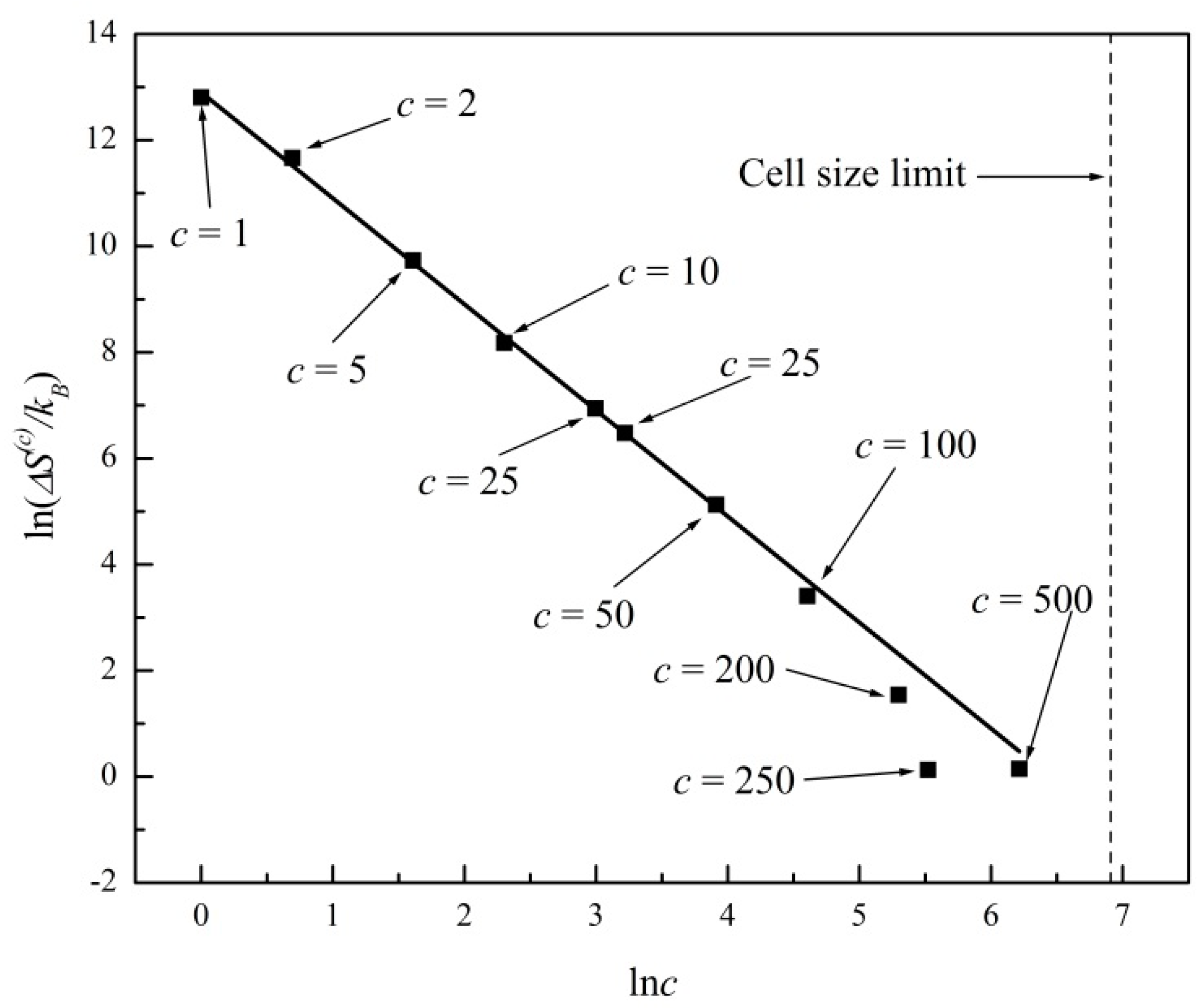 Entropy 20 00737 g005 550