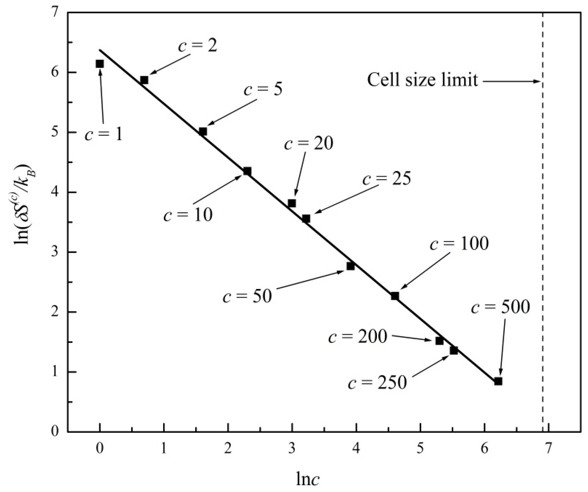 Entropy 20 00737 g006 550