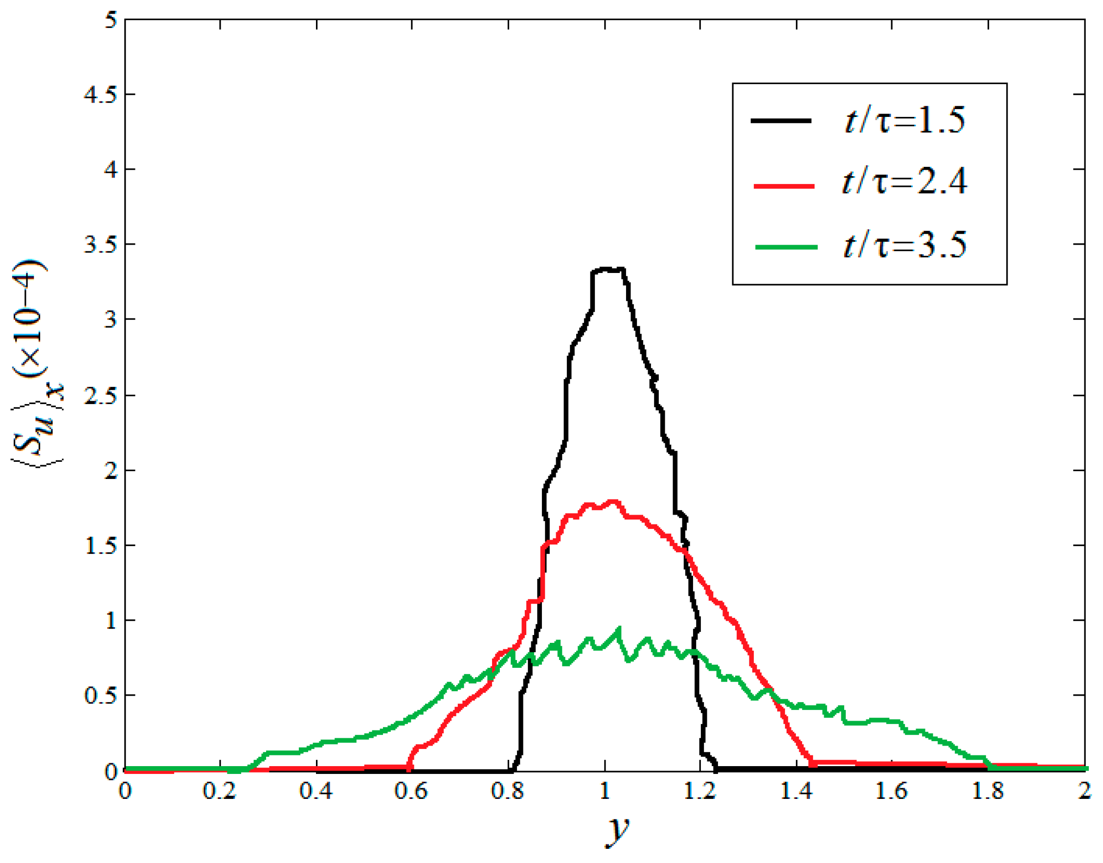 Entropy 20 00738 g006