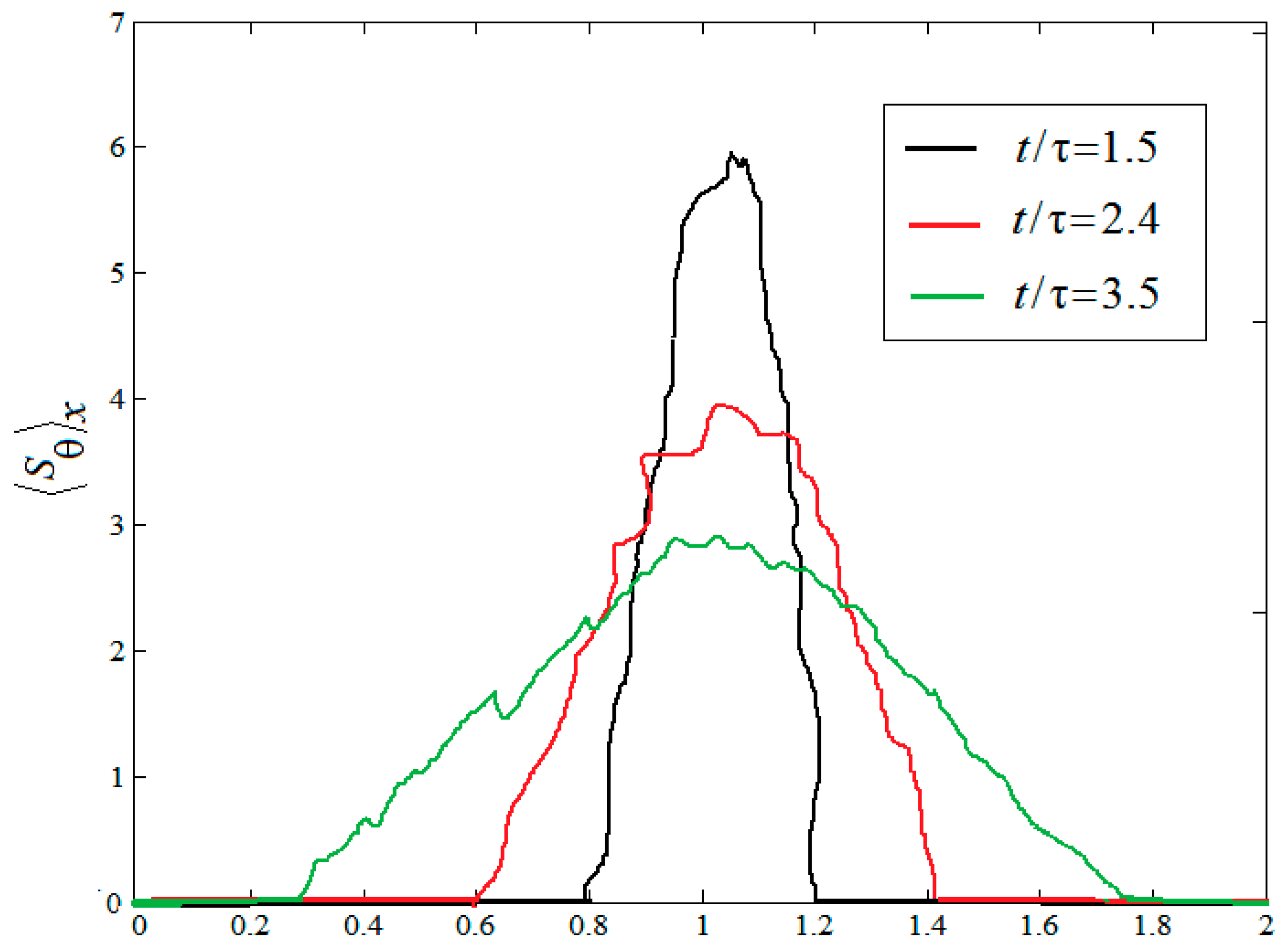 Entropy 20 00738 g007