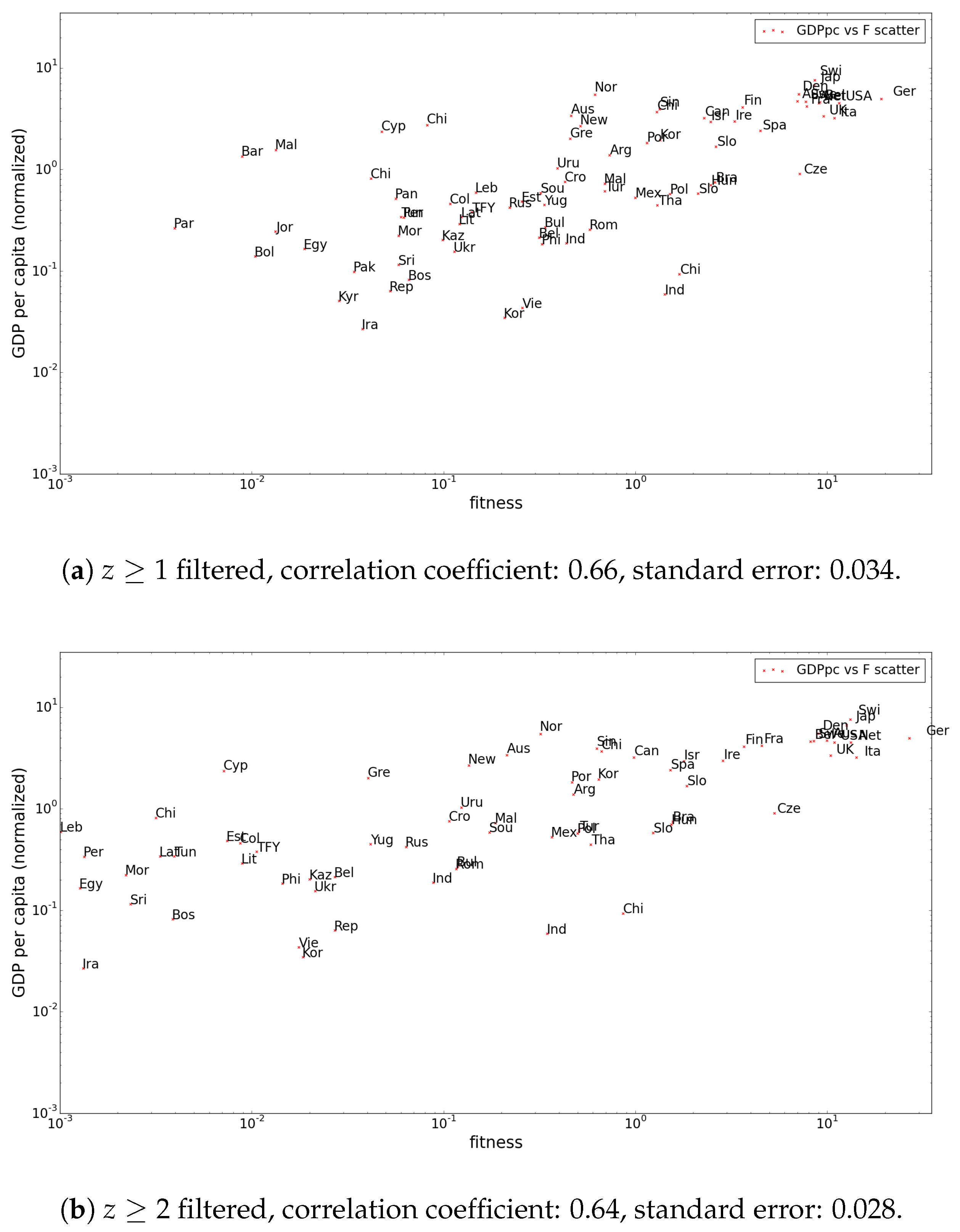 Entropy 20 00743 g004 Entropy 20 00743 g004