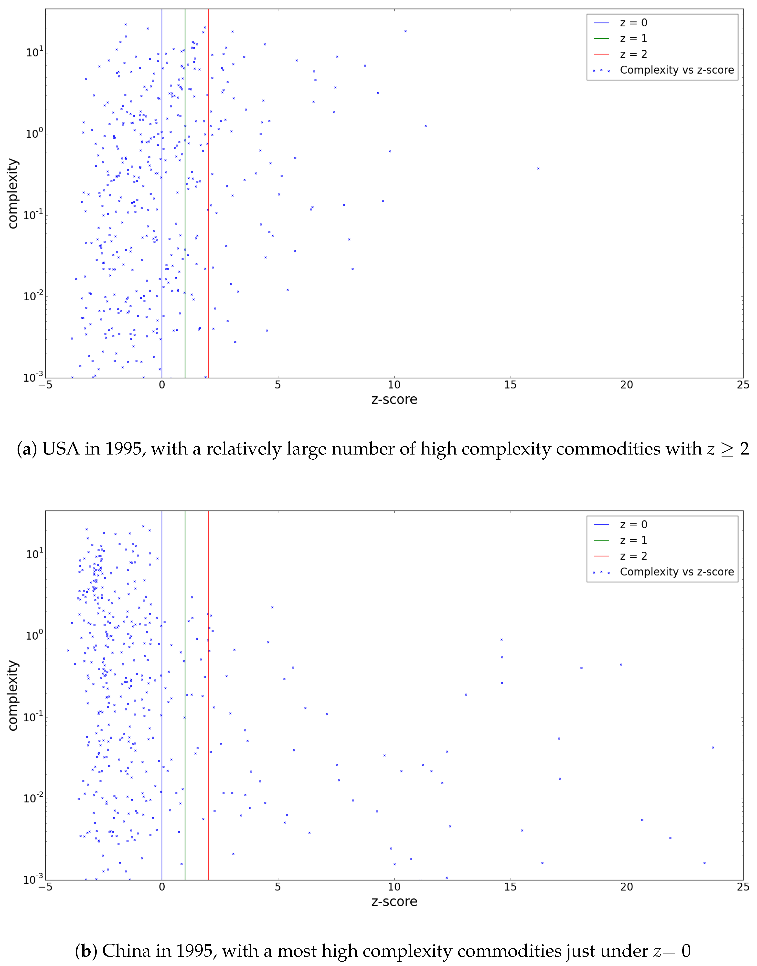 Entropy 20 00743 g005 Entropy 20 00743 g005