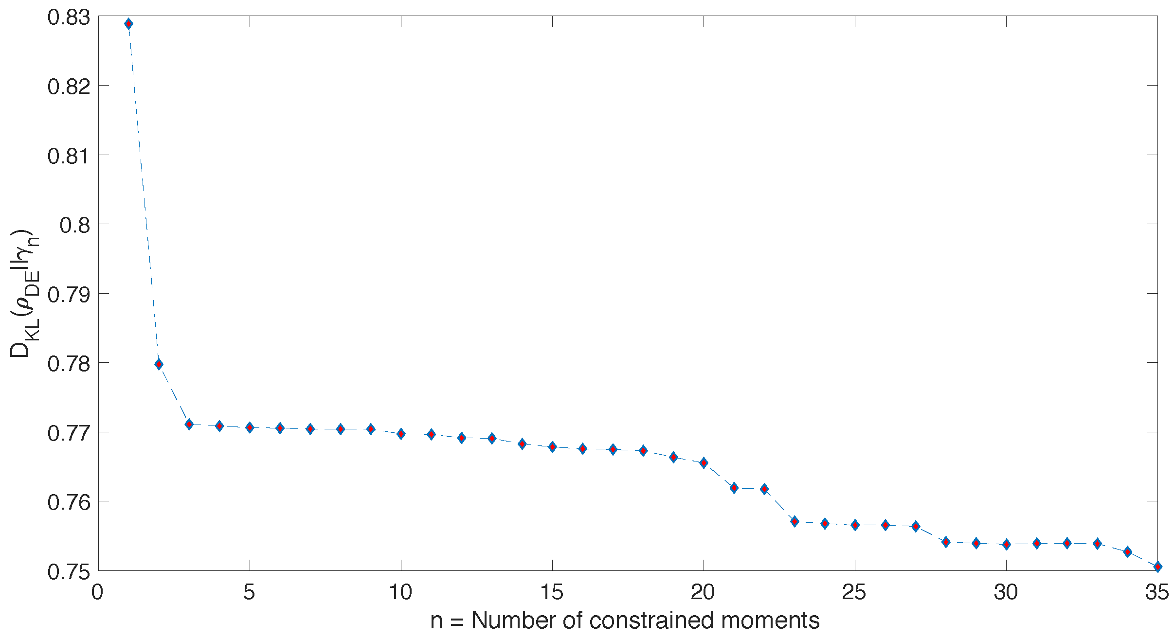 Entropy 20 00744 g003 Entropy 20 00744 g003