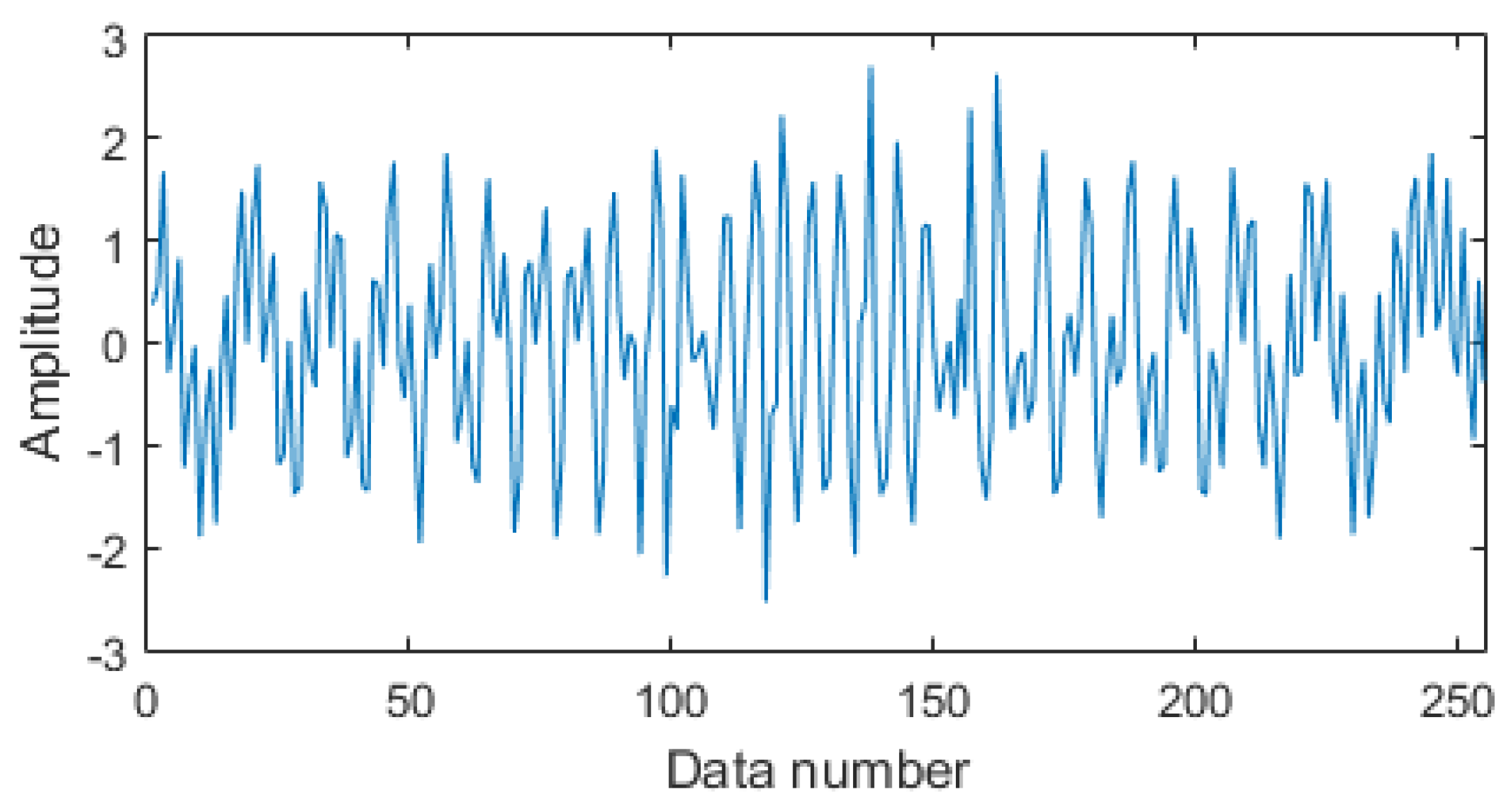 Entropy 20 00747 g001 550