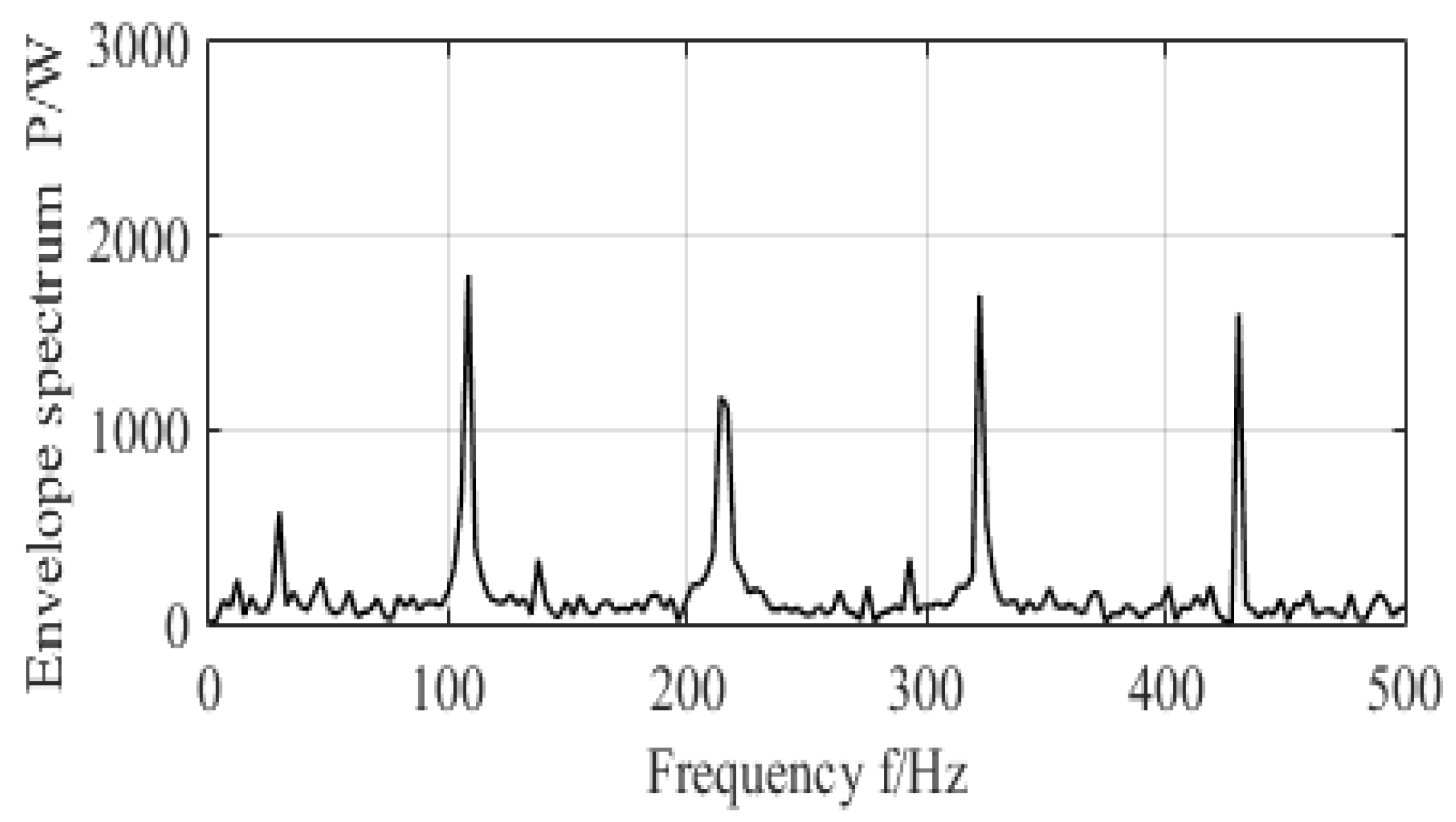 Entropy 20 00747 g009 550