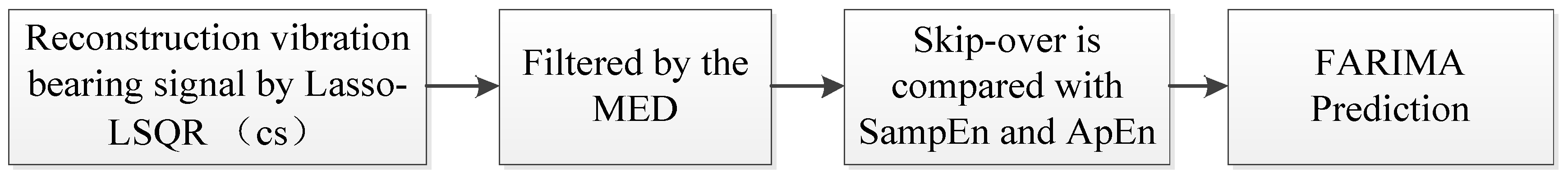 Entropy 20 00747 g010 550