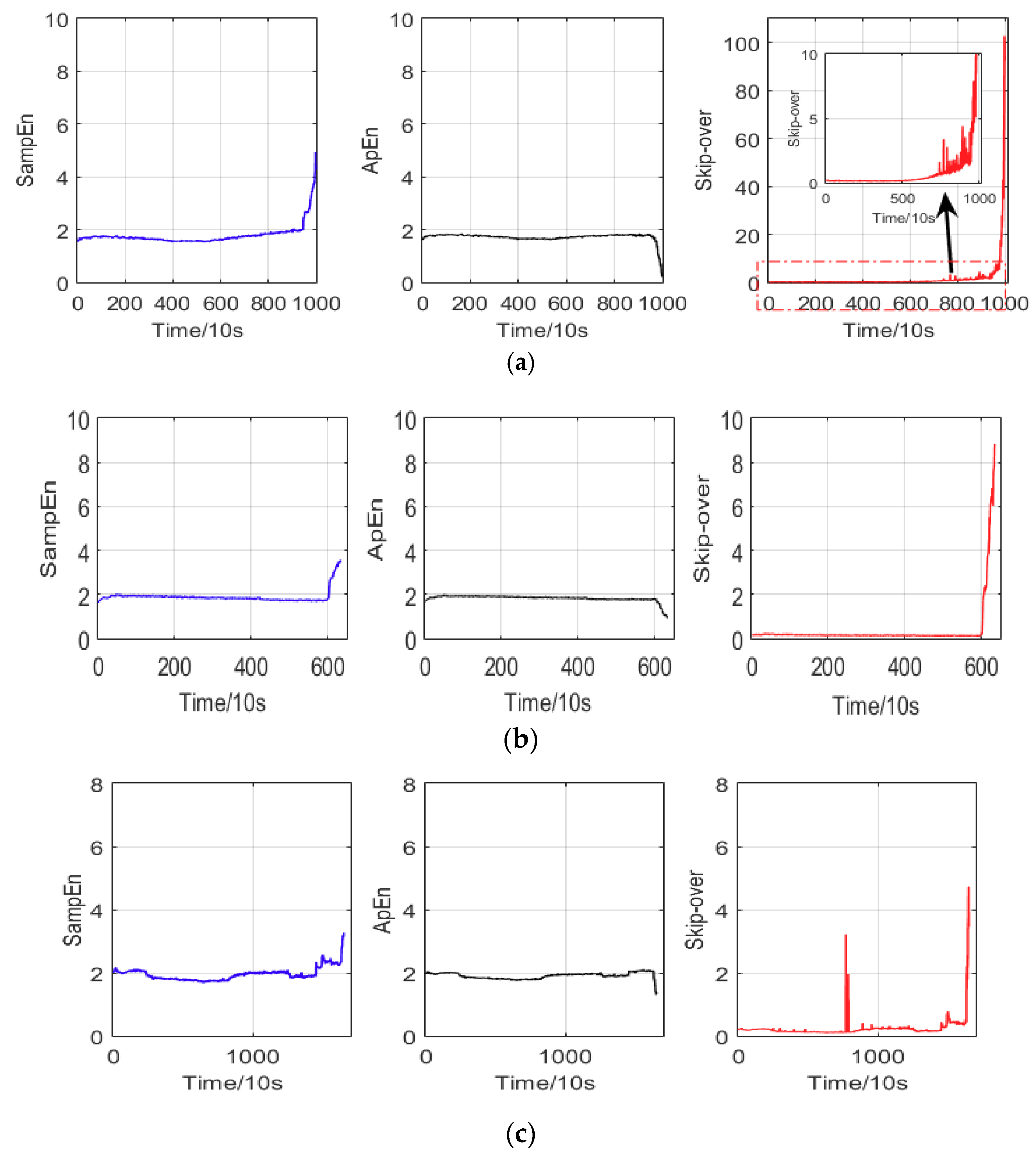 Entropy 20 00747 g012 550