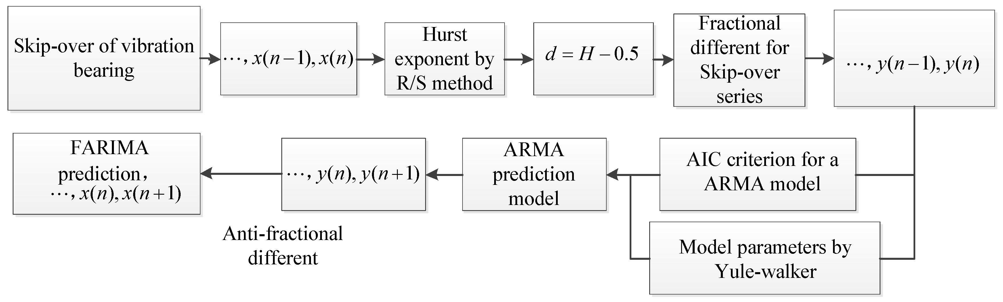 Entropy 20 00747 g013 550