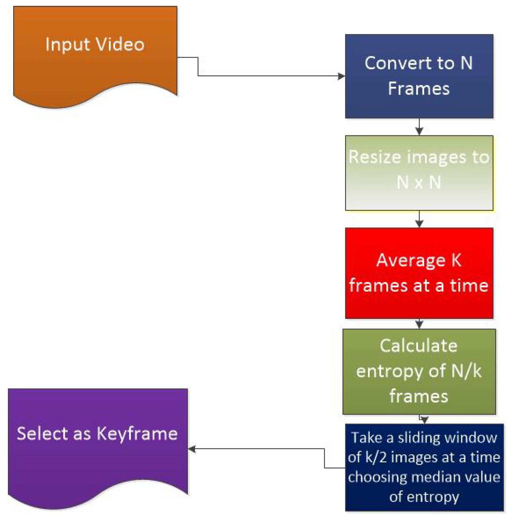 Entropy 20 00748 g003 Entropy 20 00748 g003