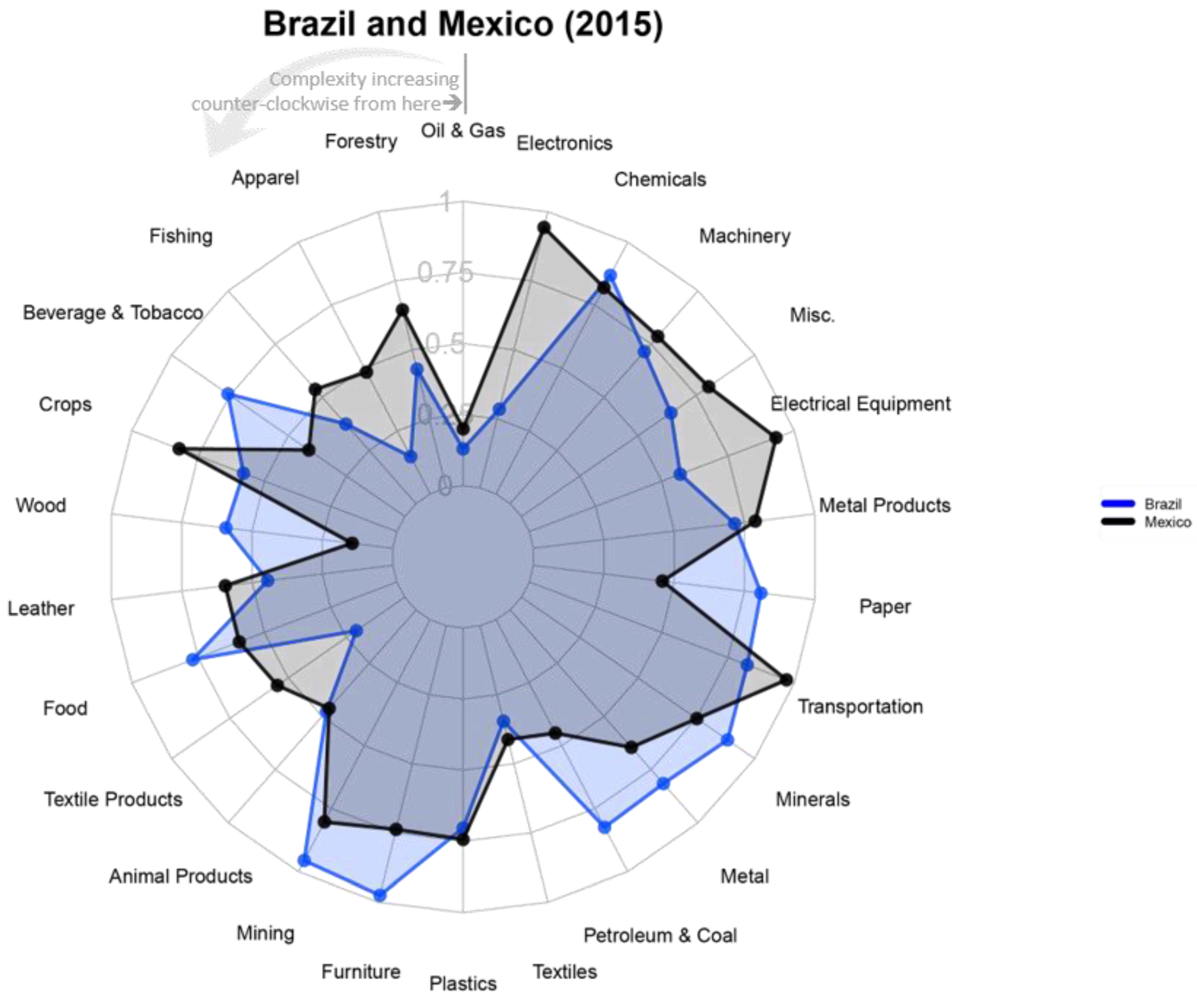 Entropy 20 00753 g005