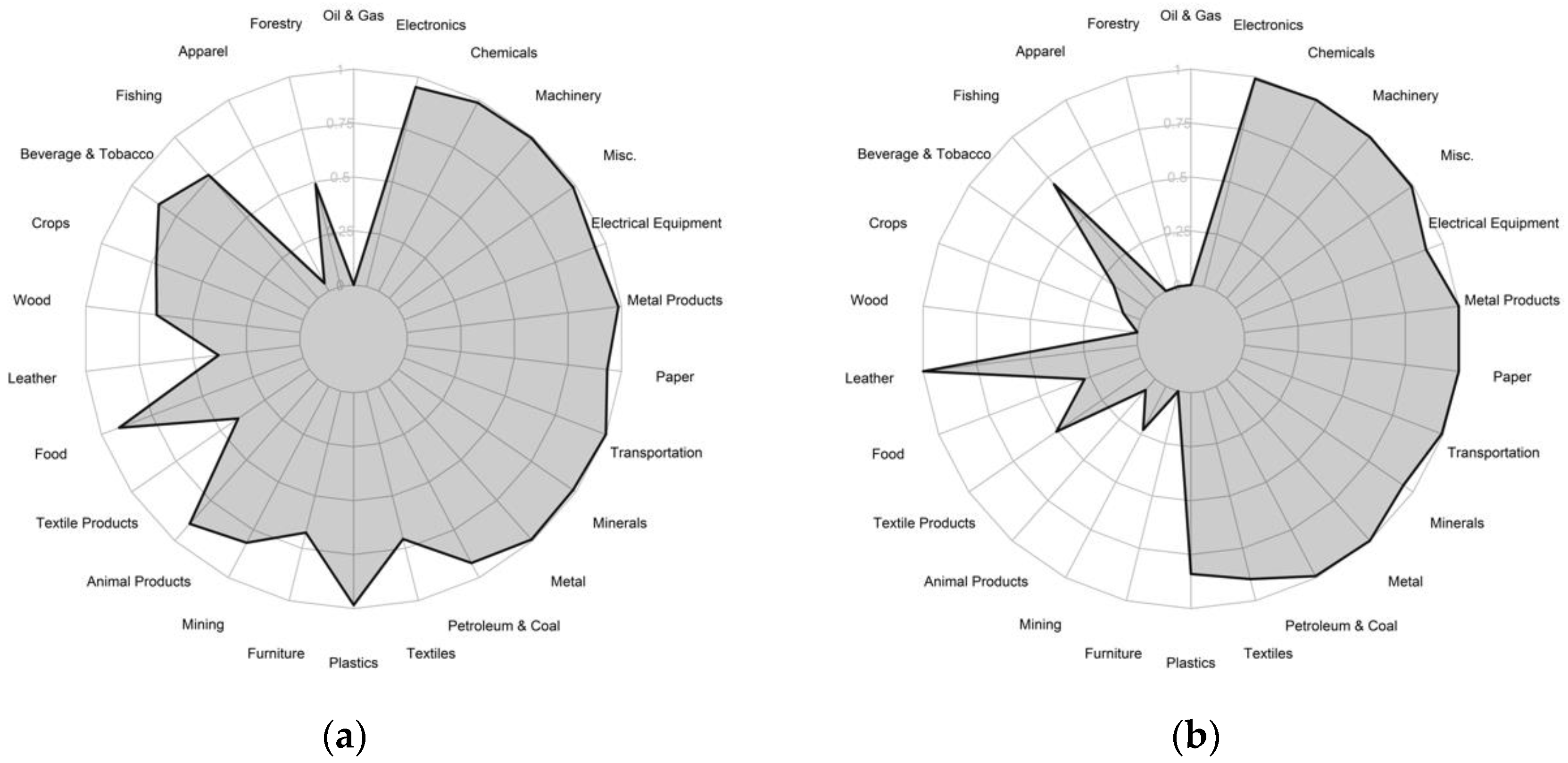 Entropy 20 00753 g006