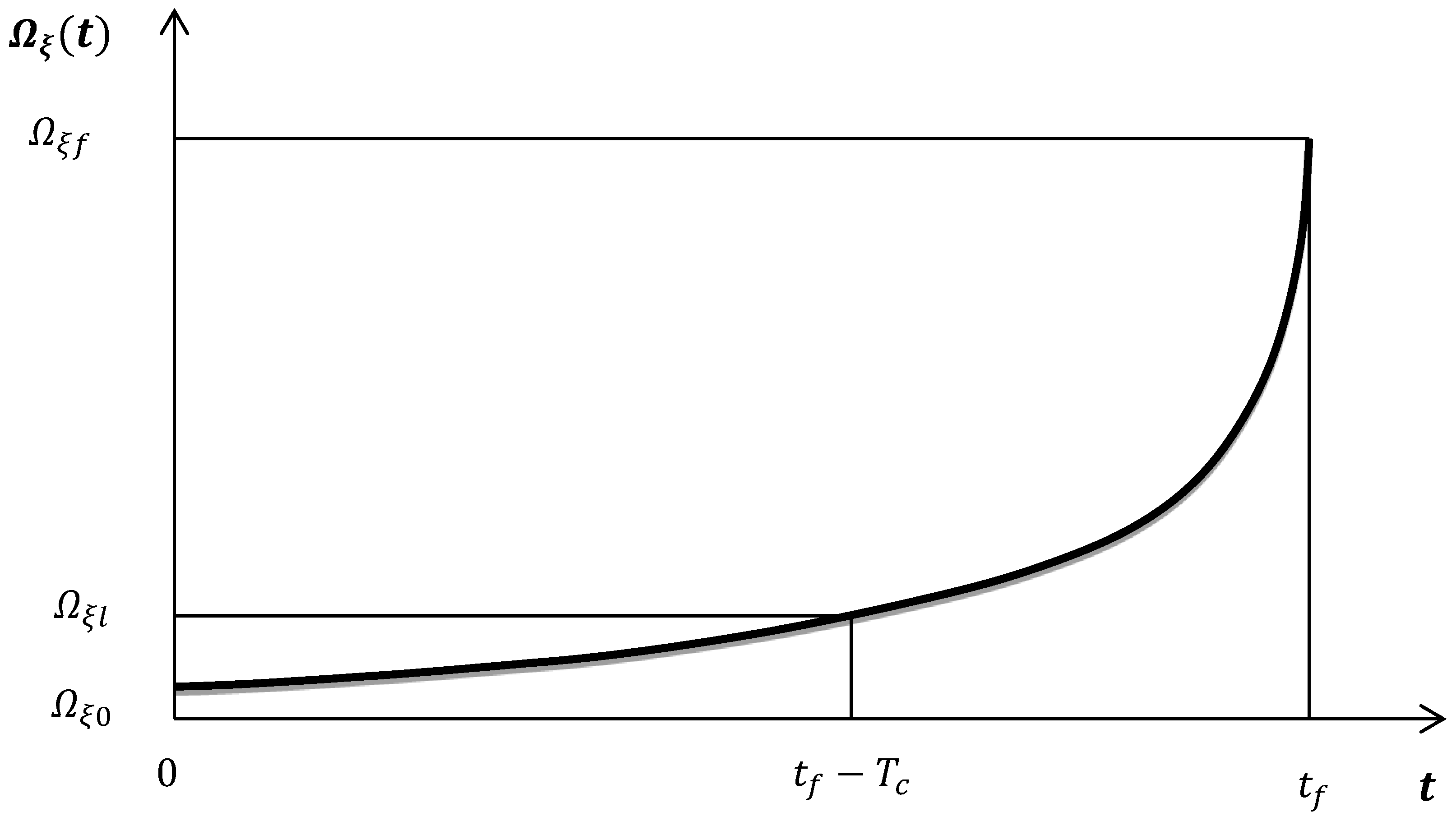 Entropy 20 00754 g002