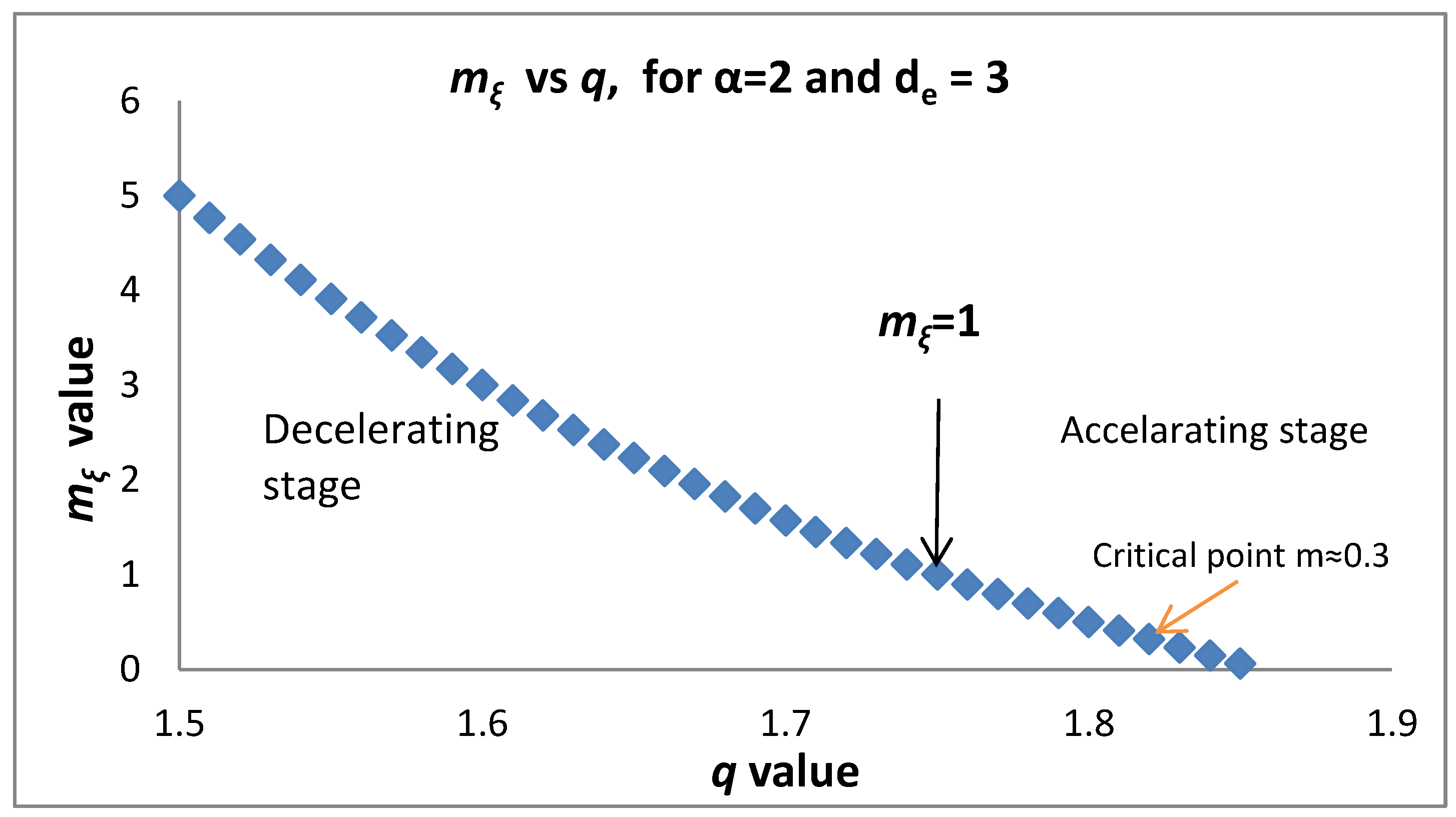 Entropy 20 00754 g004