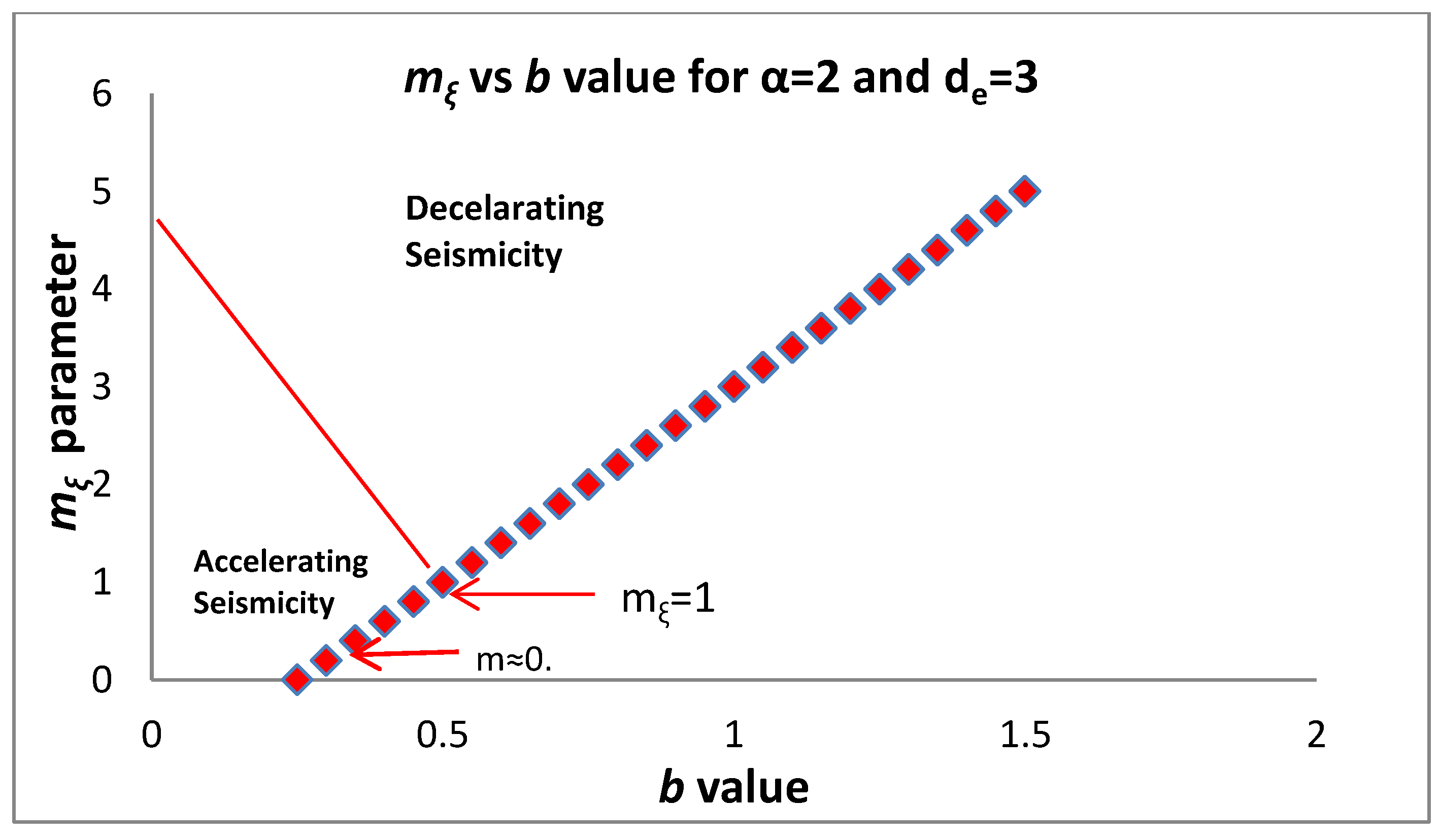 Entropy 20 00754 g005