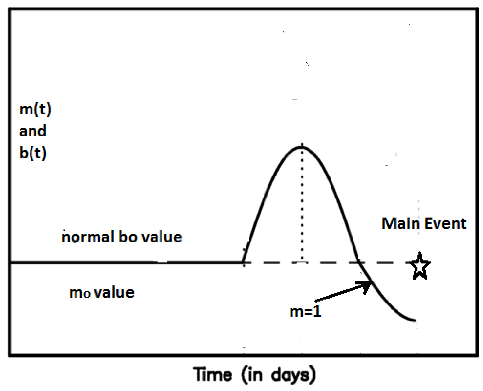 Entropy 20 00754 g006