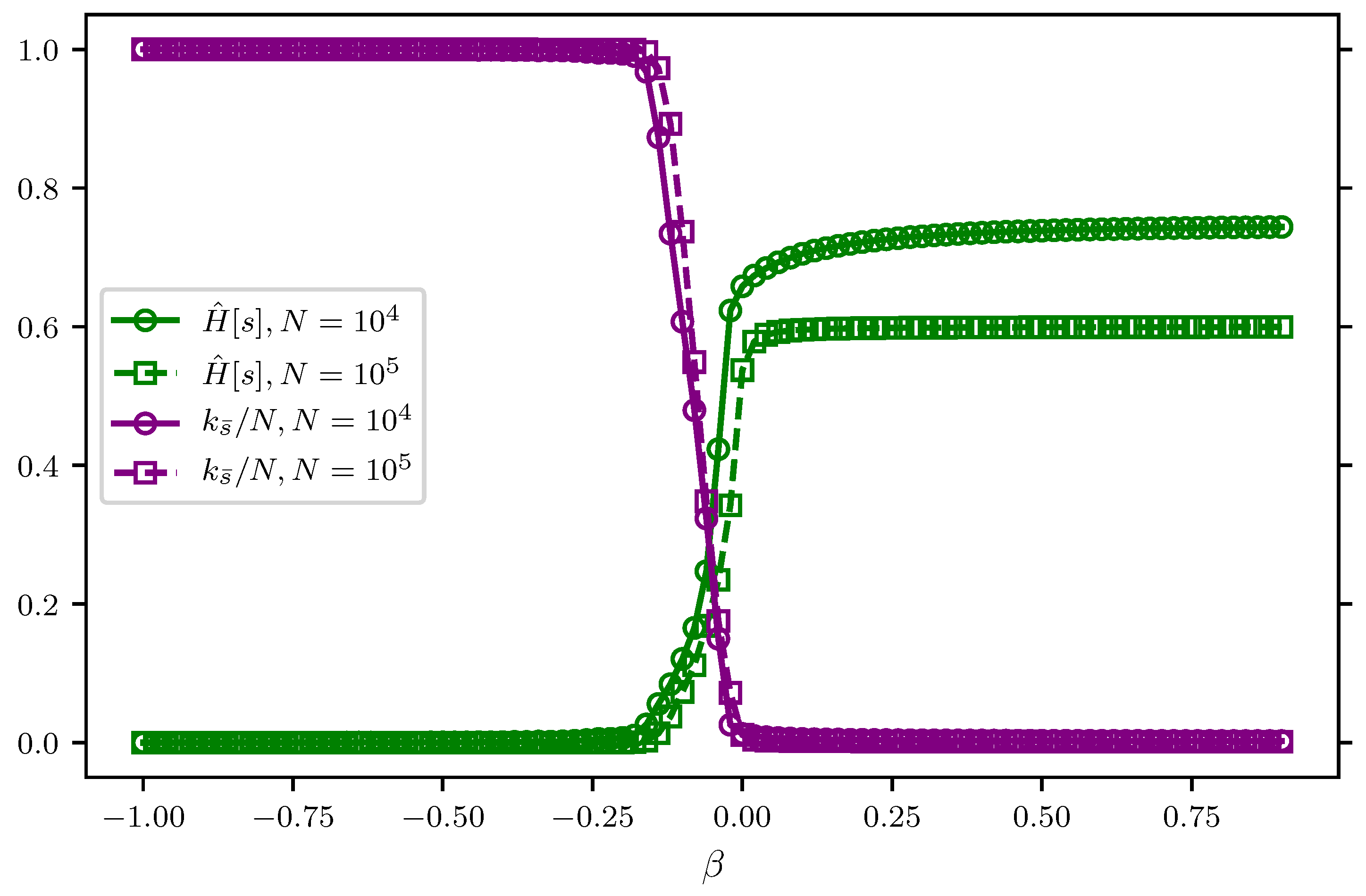 Entropy 20 00755 g005 Entropy 20 00755 g005