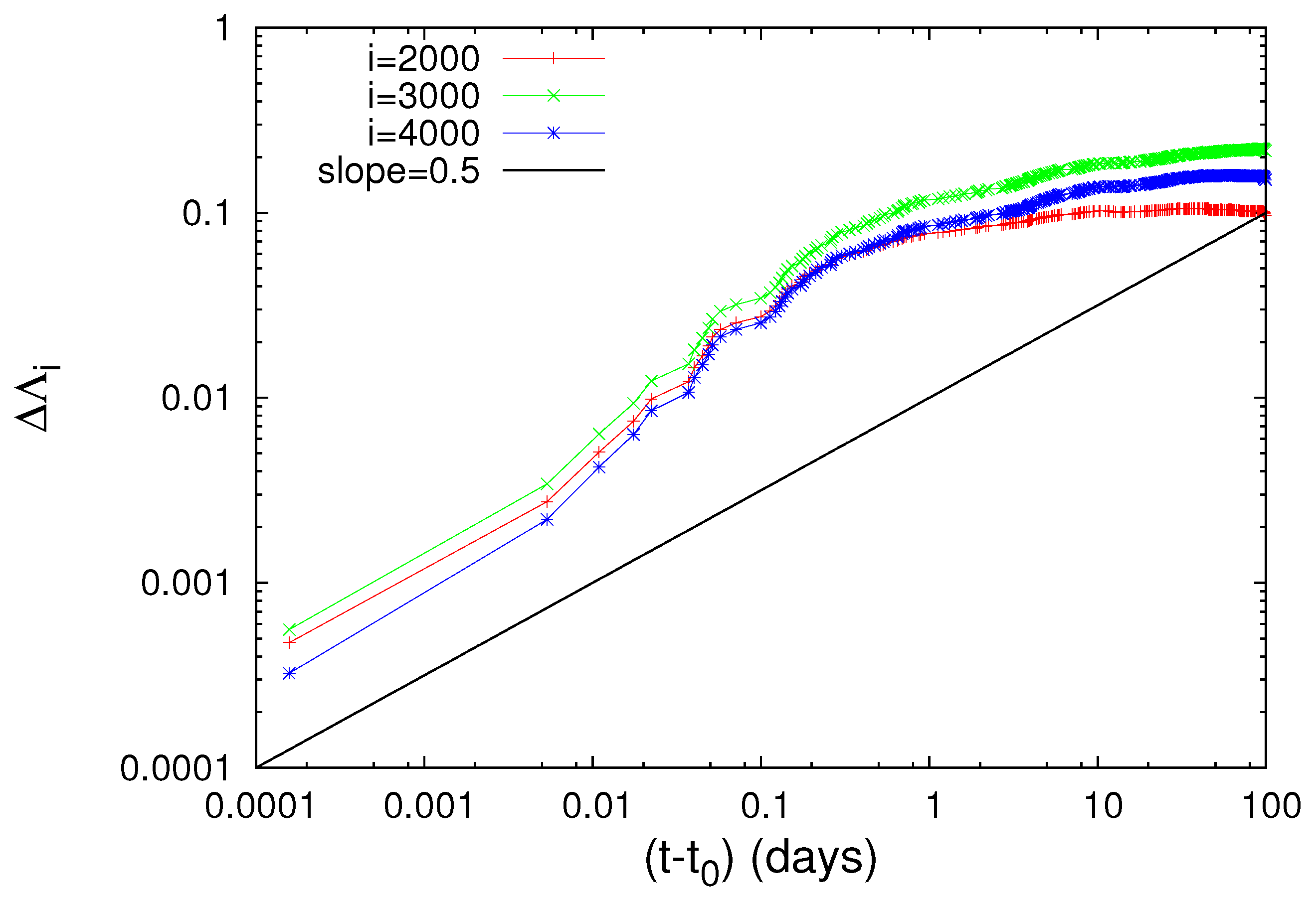Entropy 20 00757 g004 Entropy 20 00757 g004