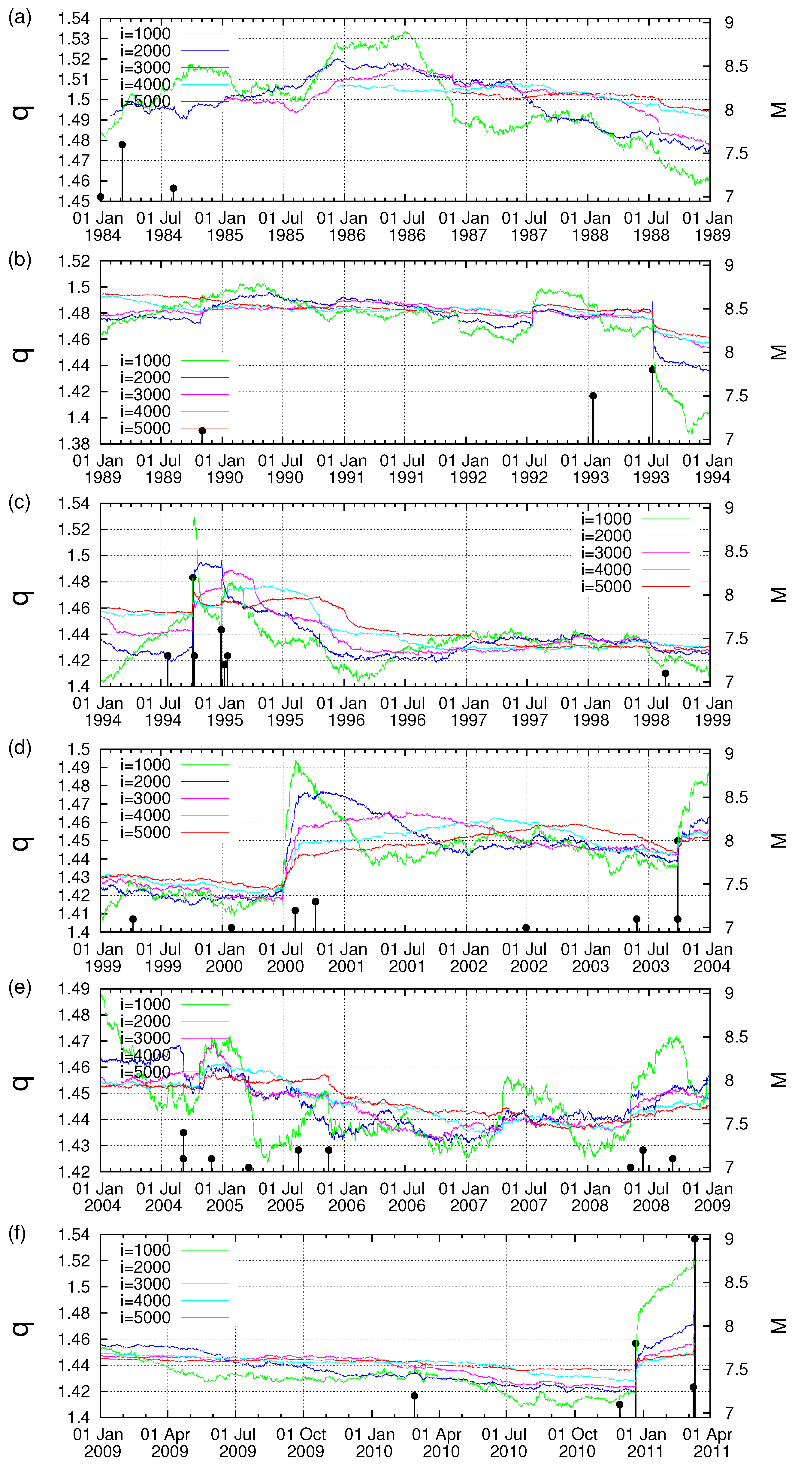 Entropy 20 00757 g006 Entropy 20 00757 g006