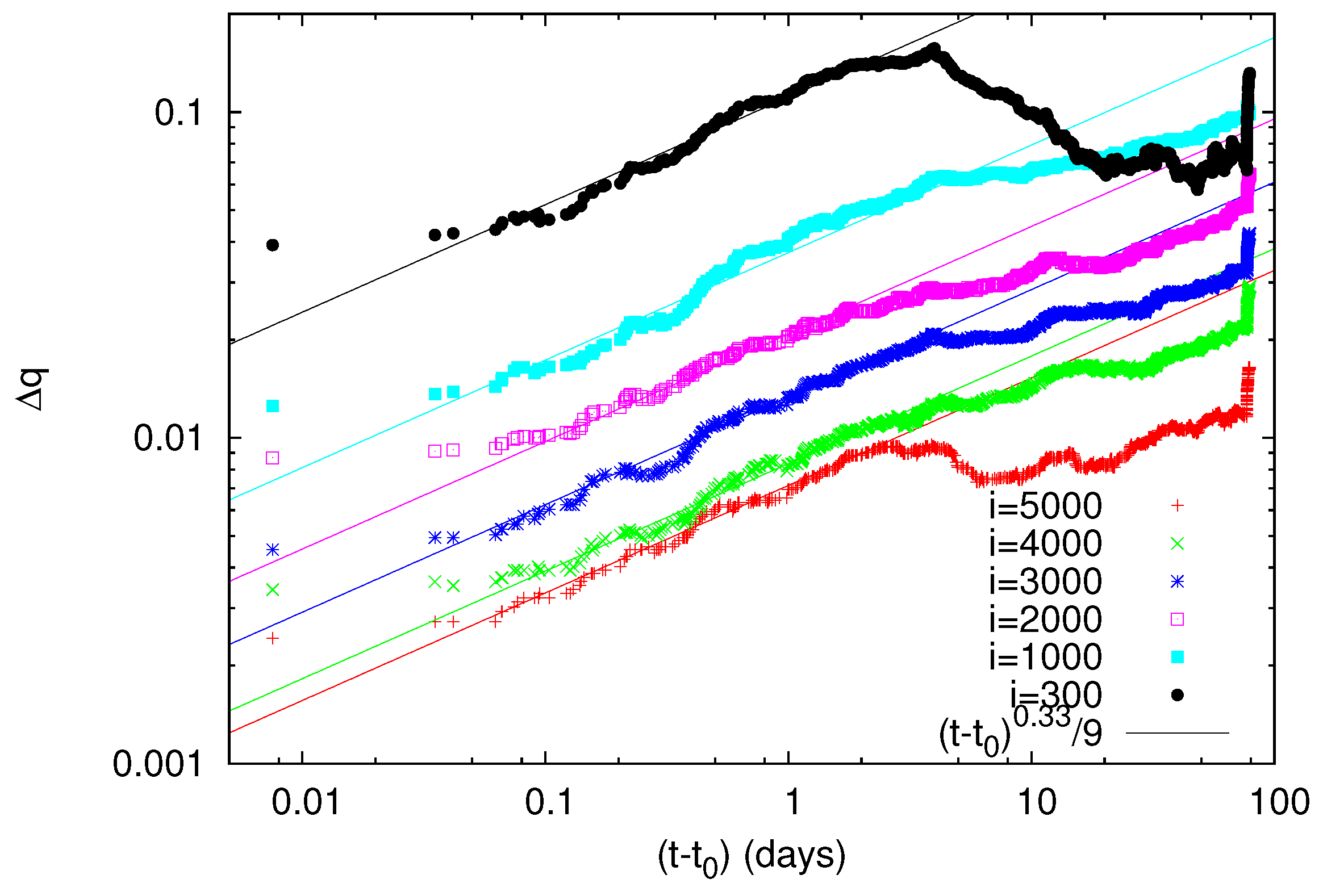 Entropy 20 00757 g008 Entropy 20 00757 g008