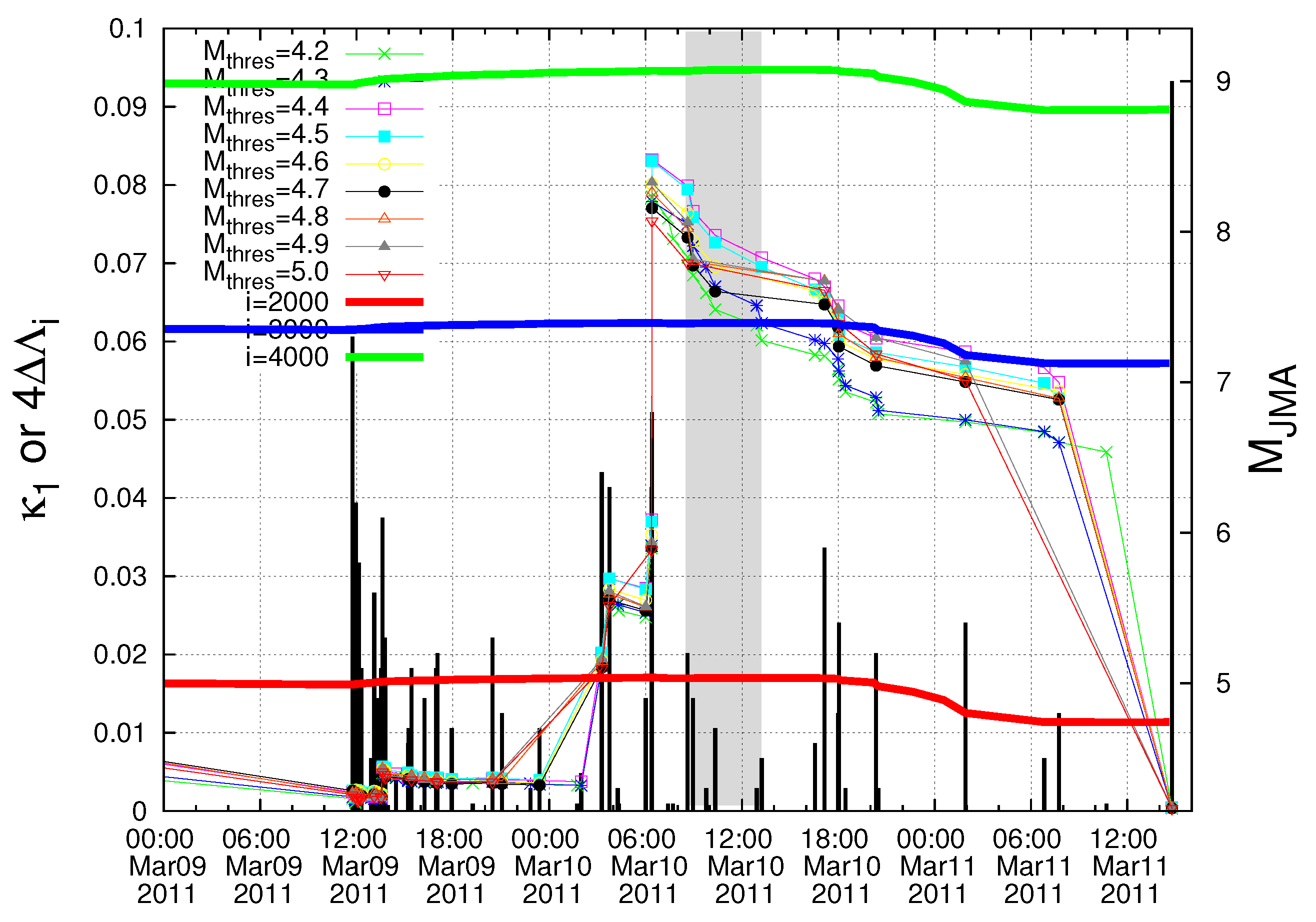 Entropy 20 00757 g009 Entropy 20 00757 g009