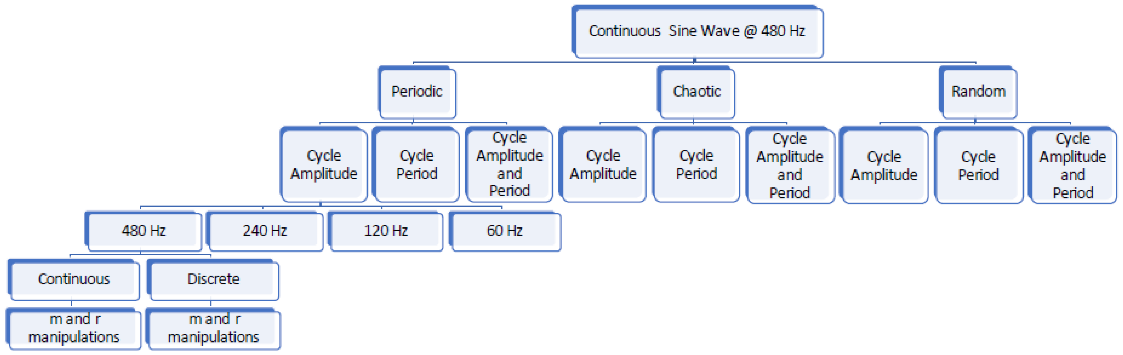 Entropy 20 00764 g004 Entropy 20 00764 g004