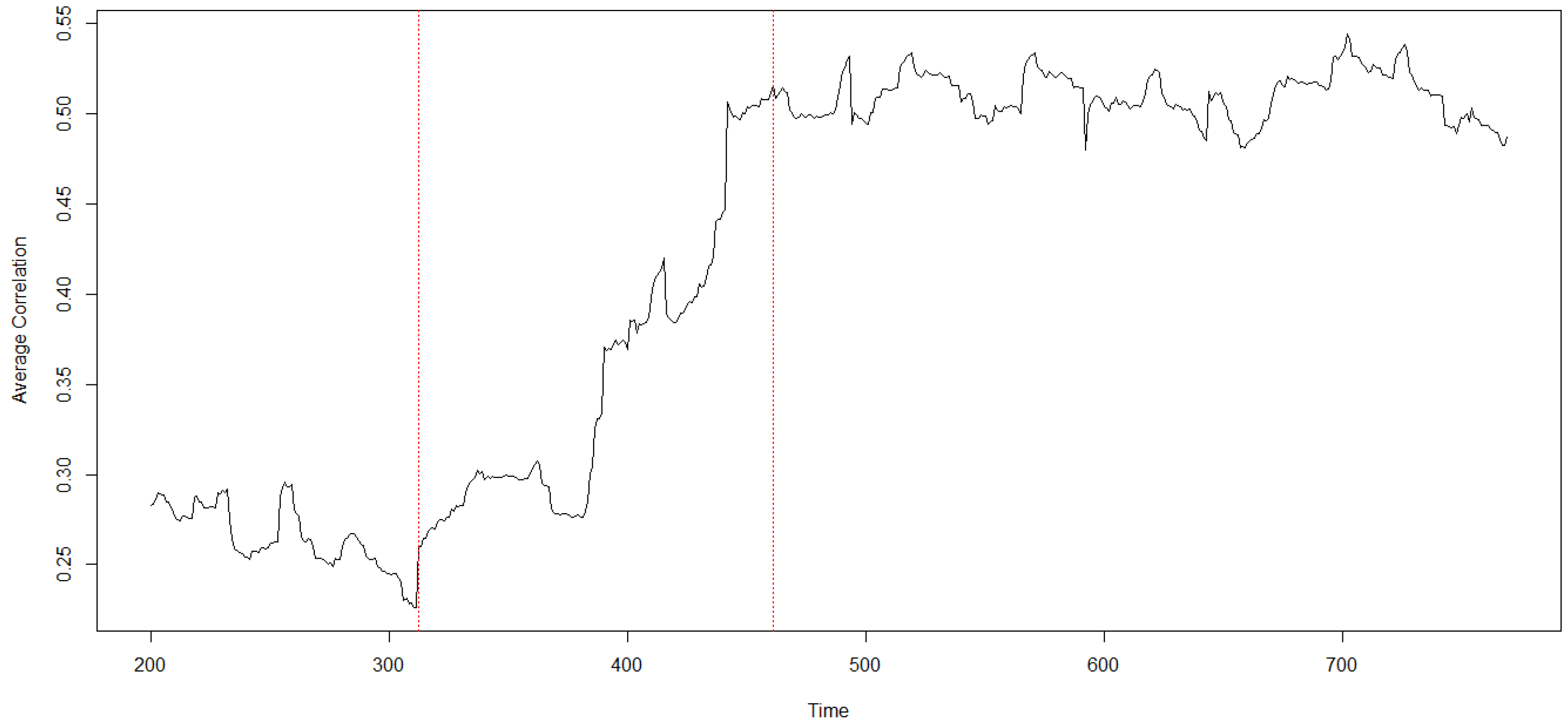 Entropy 20 00765 g003