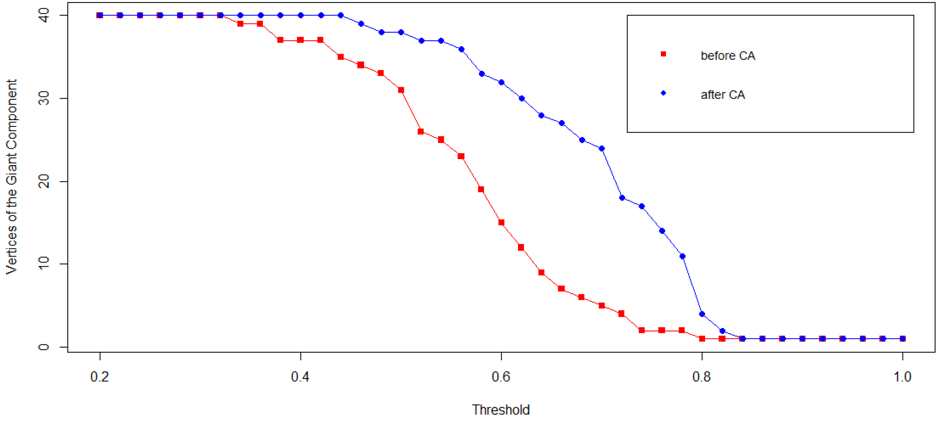 Entropy 20 00765 g007