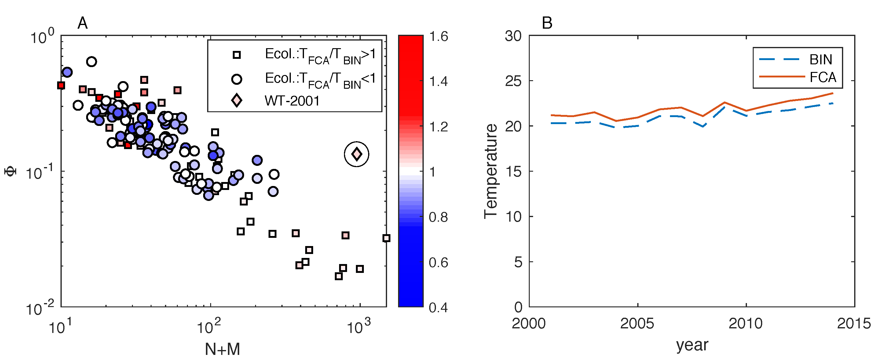 Entropy 20 00768 g005