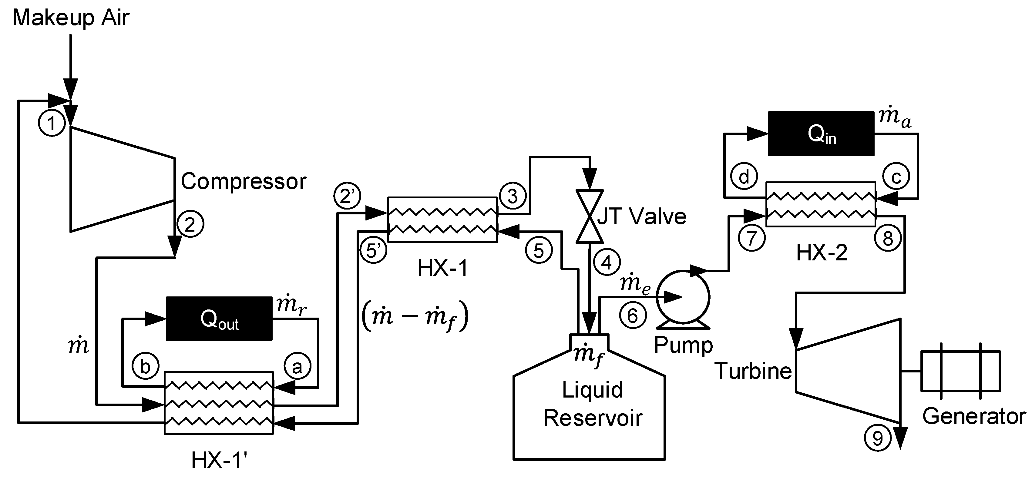 Entropy 20 00770 g001