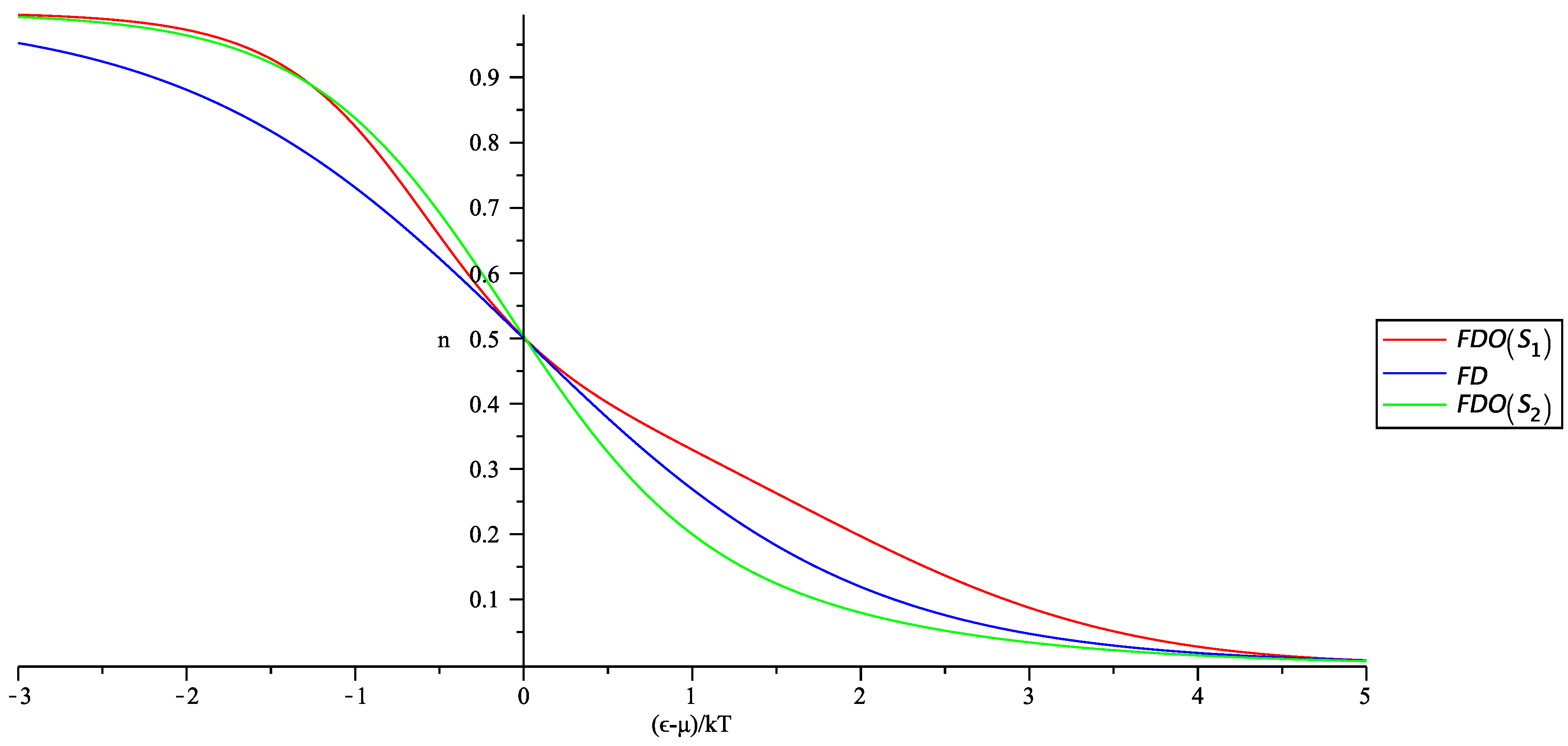 Entropy 20 00773 g002