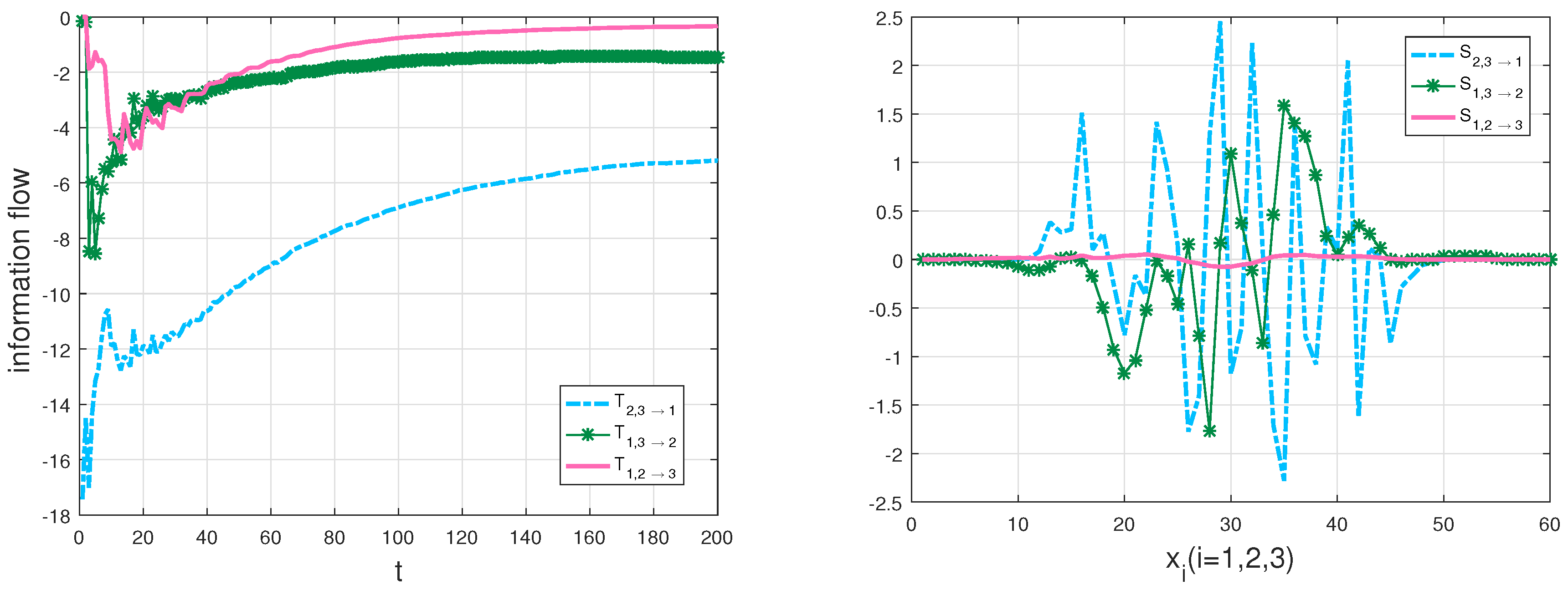 Entropy 20 00774 g003 Entropy 20 00774 g003