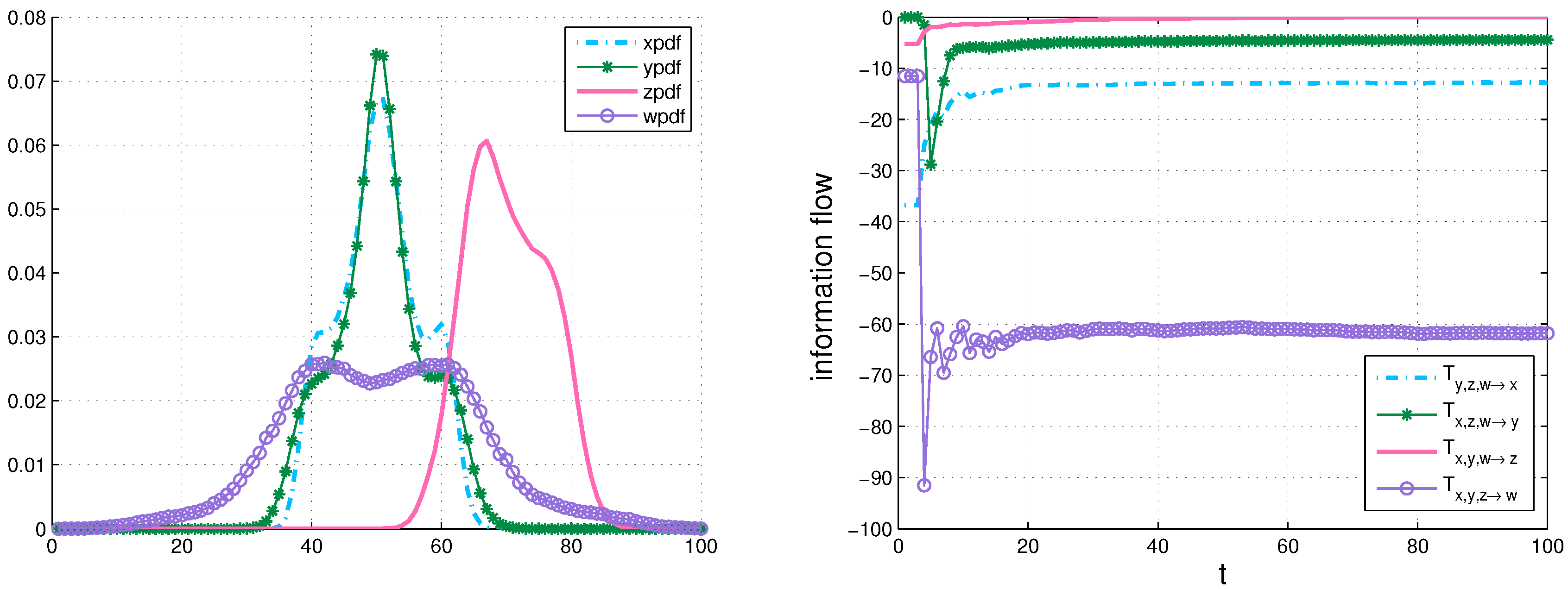Entropy 20 00774 g006 Entropy 20 00774 g006