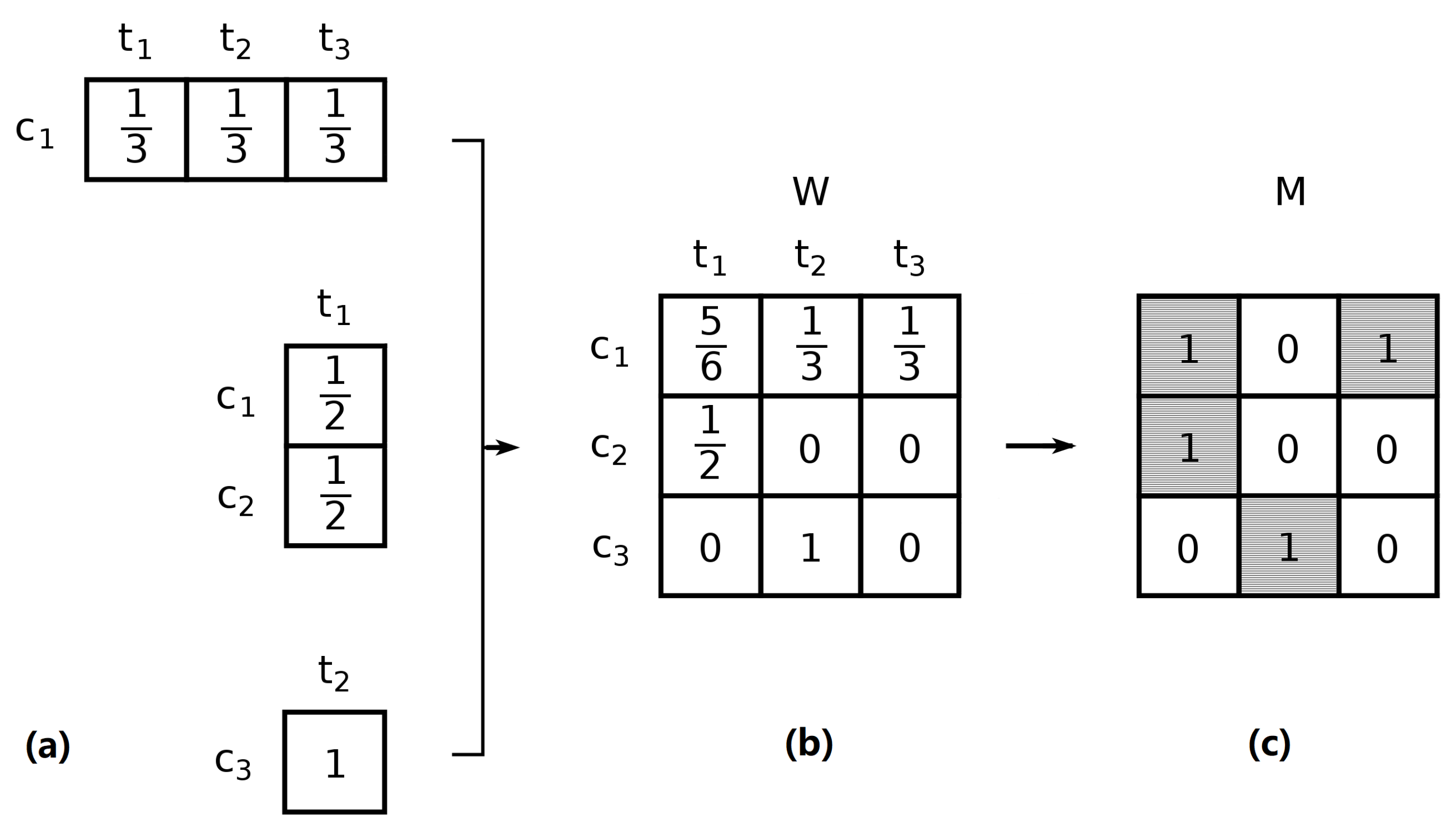 Entropy 20 00776 g001 Entropy 20 00776 g001