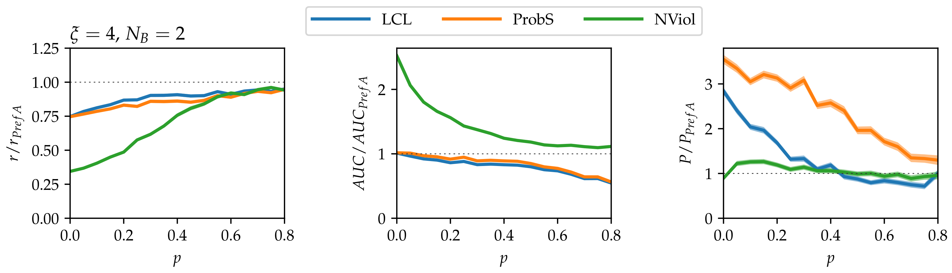 Entropy 20 00777 g004 Entropy 20 00777 g004