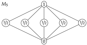 Entropy 20 00784 i010