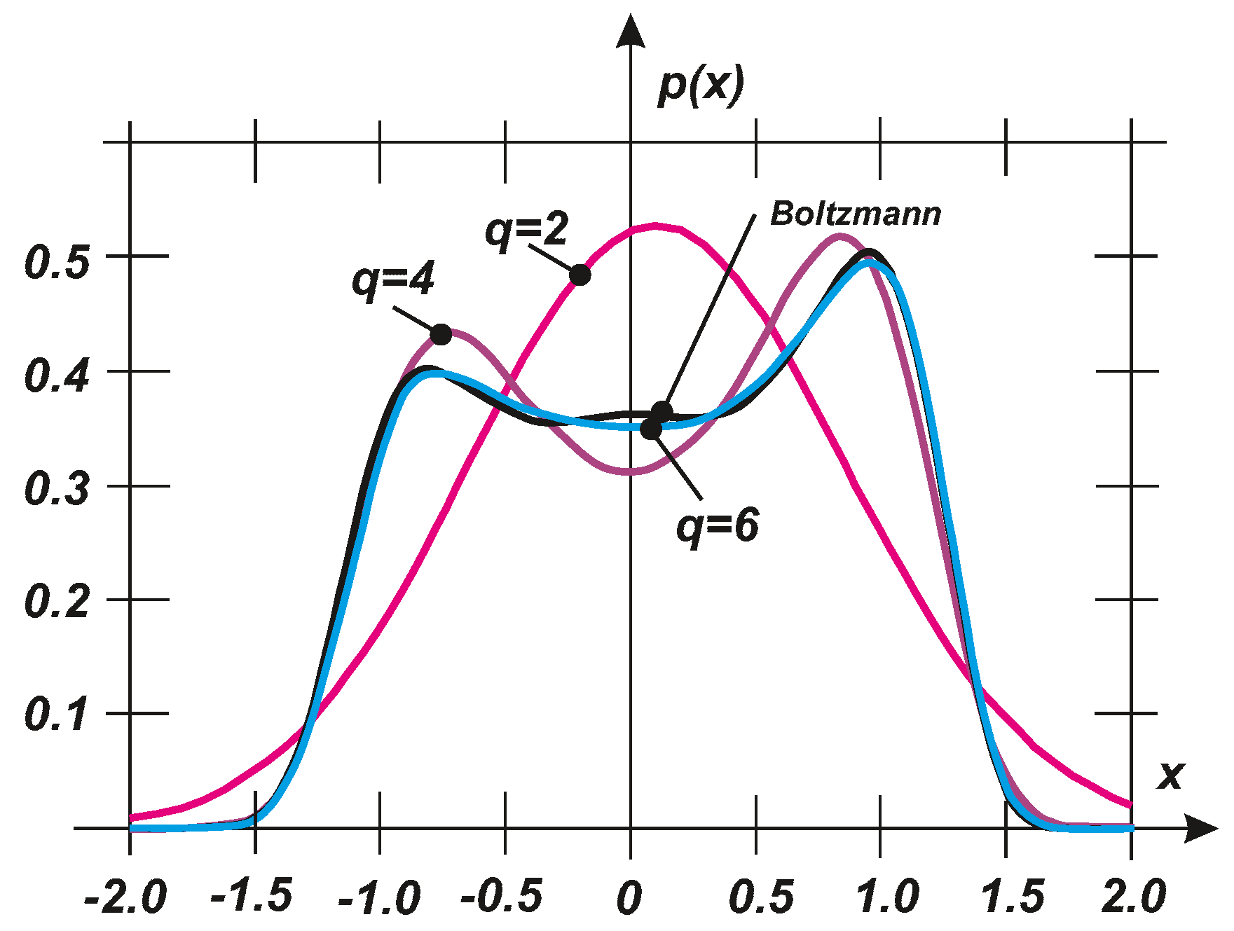 Entropy 20 00790 g004 Entropy 20 00790 g004