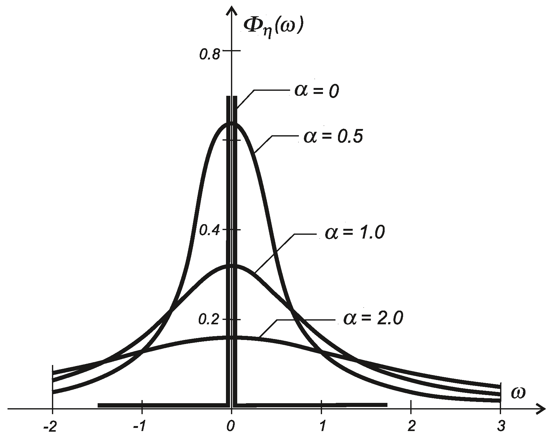 Entropy Free Full Text Maximum Entropy Probability Density Principle In Probabilistic Investigations Of Dynamic Systems Html Entropy Free Full Text Maximum Entropy Probability Density Principle In Probabilistic Investigations Of Dynamic Systems Html