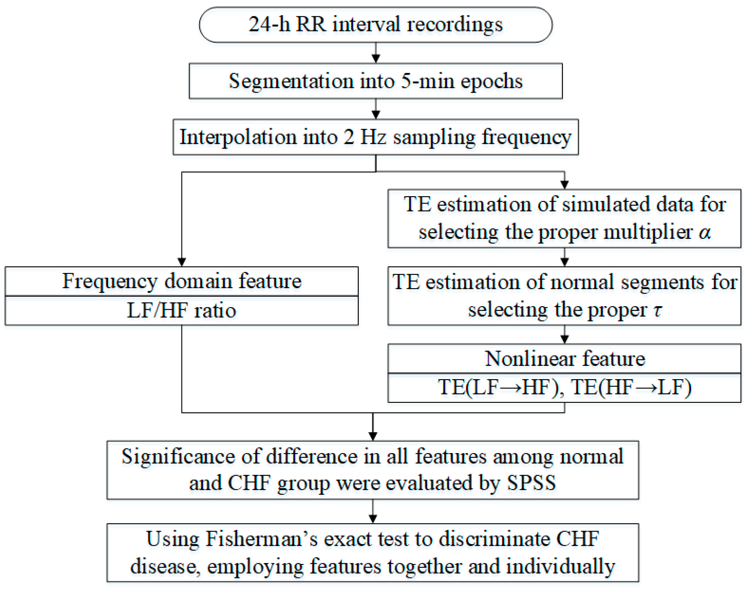 Entropy 20 00795 g001 Entropy 20 00795 g001