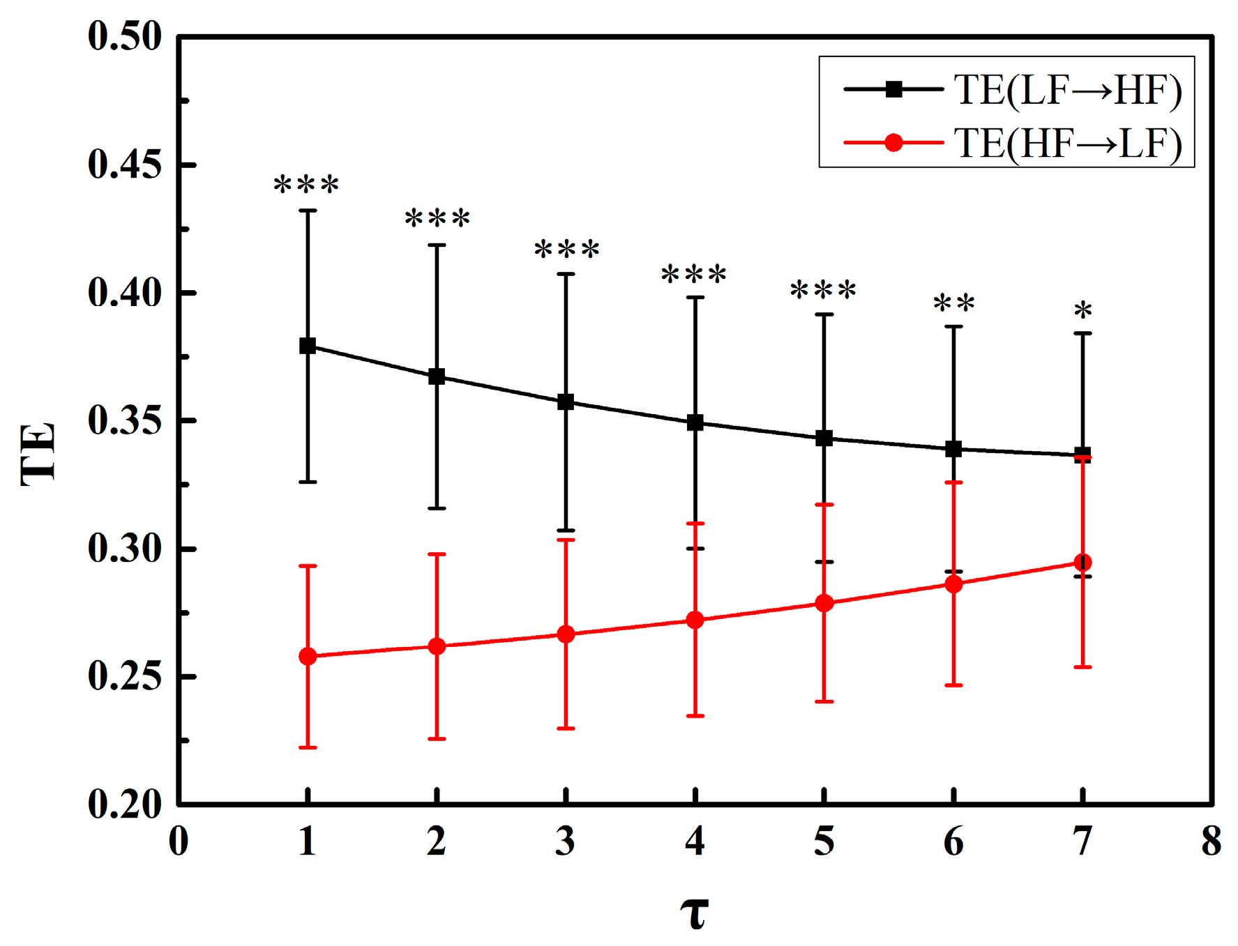 Entropy 20 00795 g004 Entropy 20 00795 g004