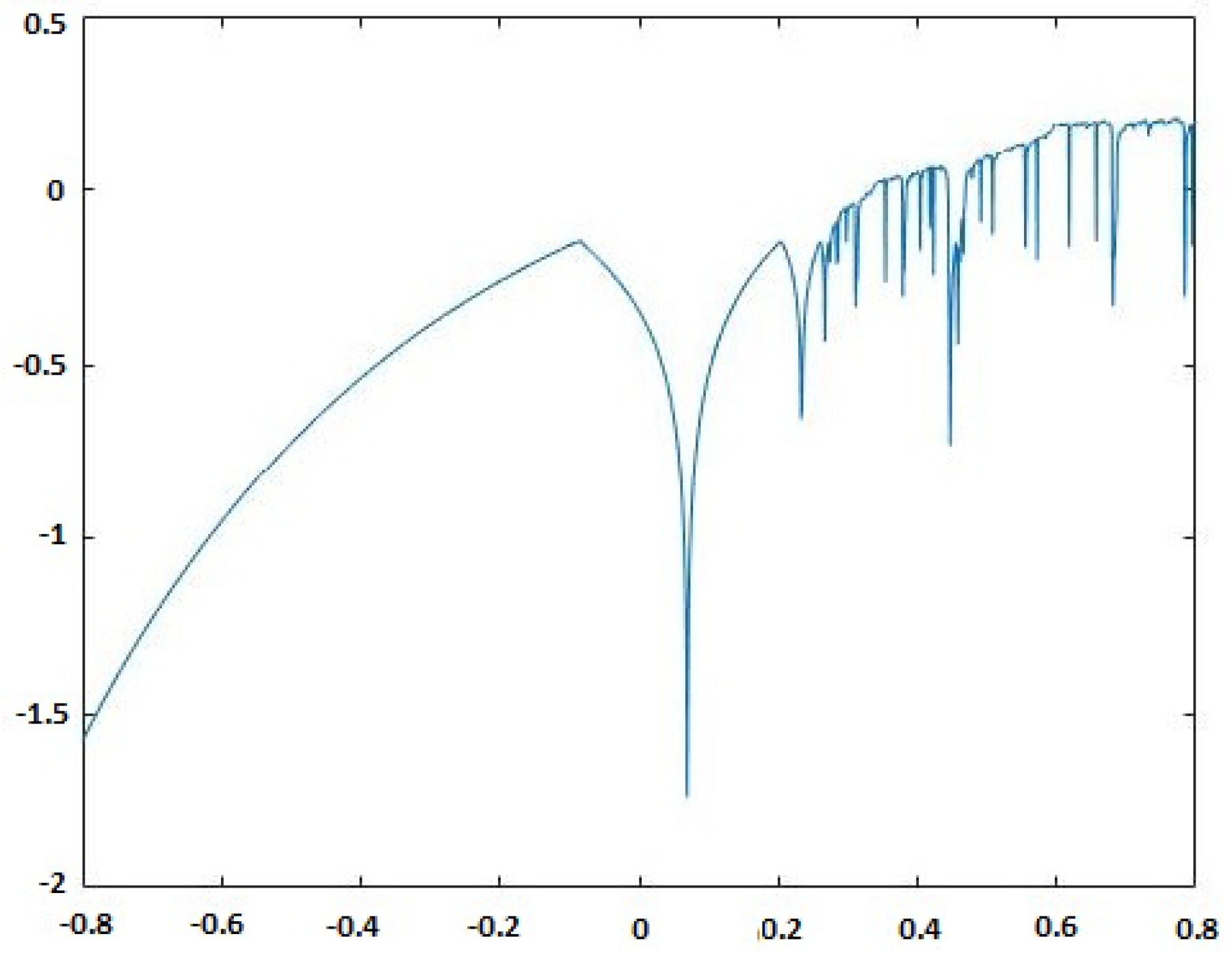Entropy 20 00801 g004 550