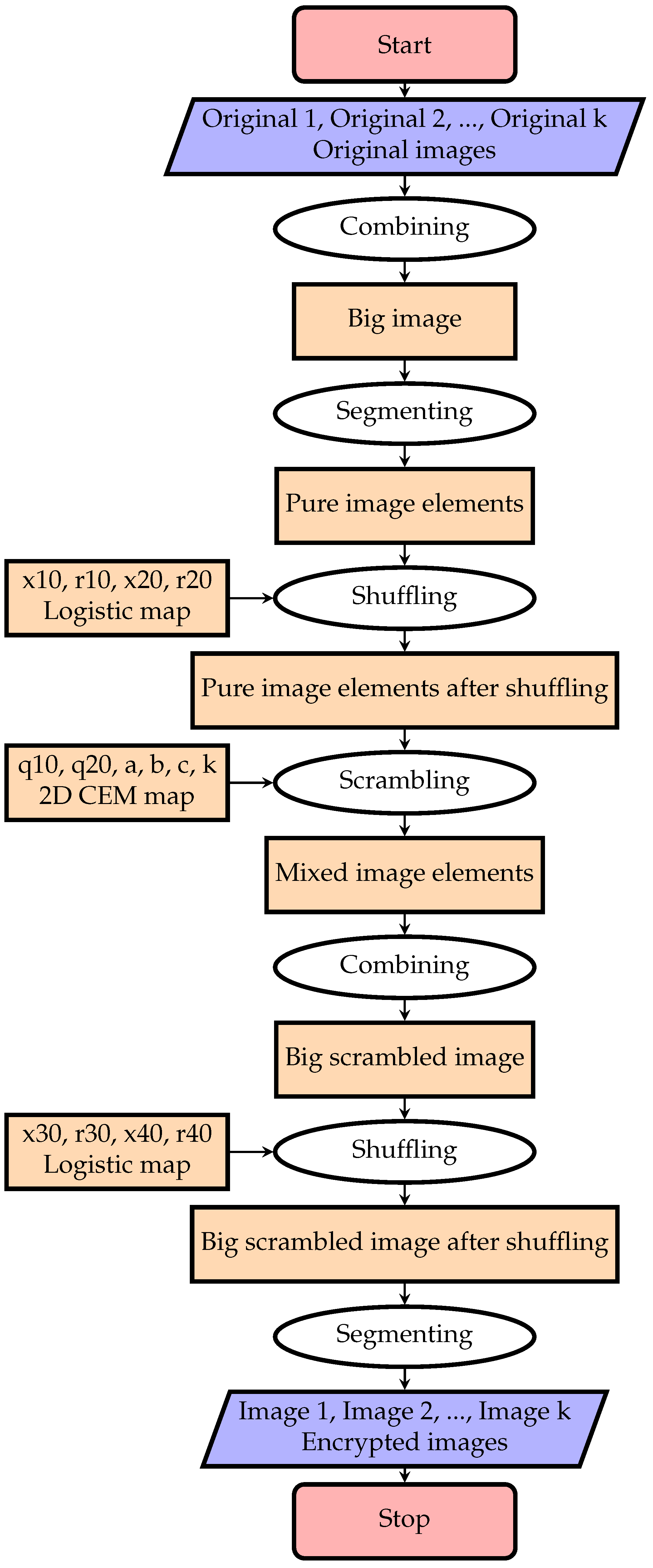 Entropy 20 00801 g005 550
