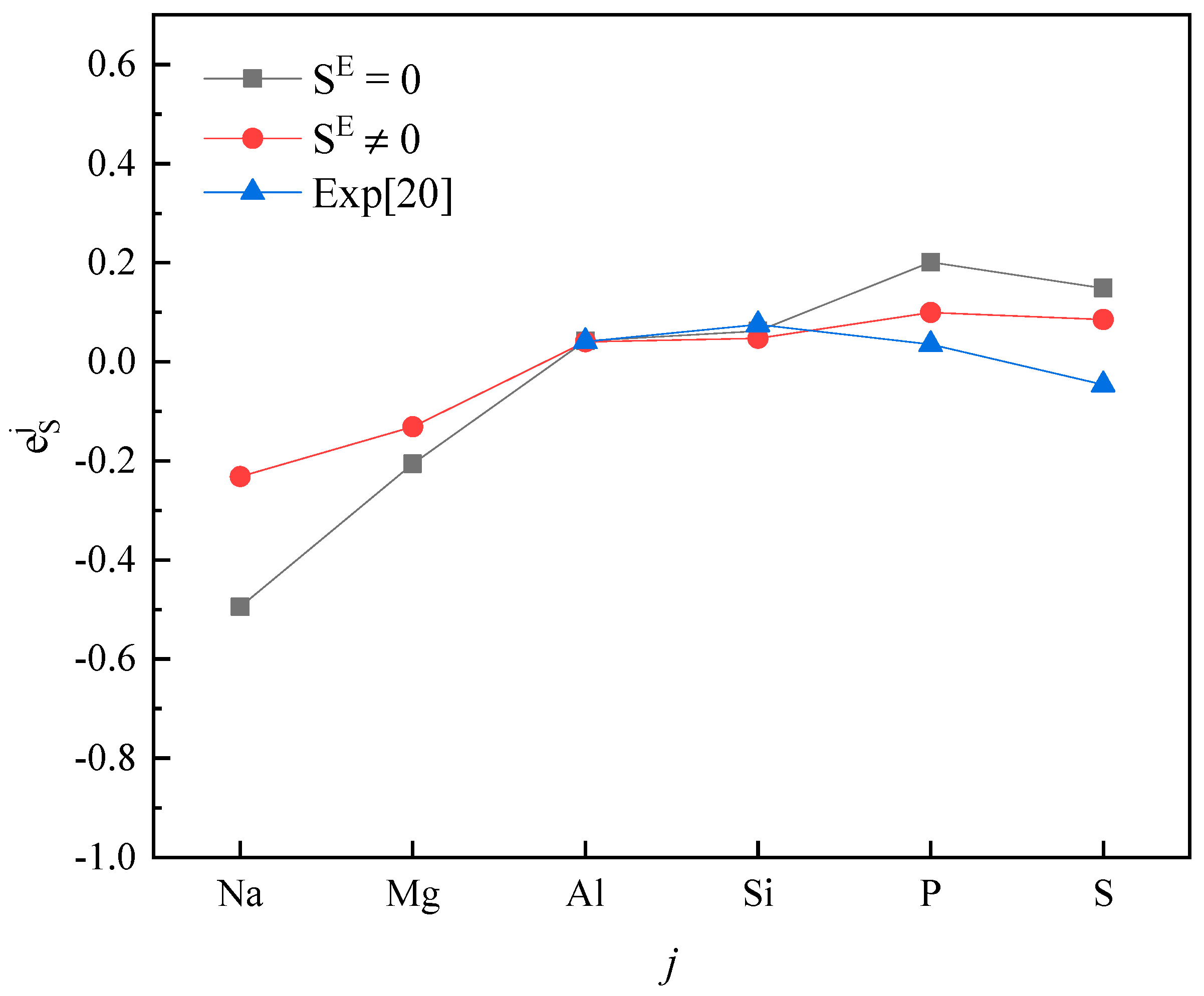 Entropy 20 00808 g002 Entropy 20 00808 g002