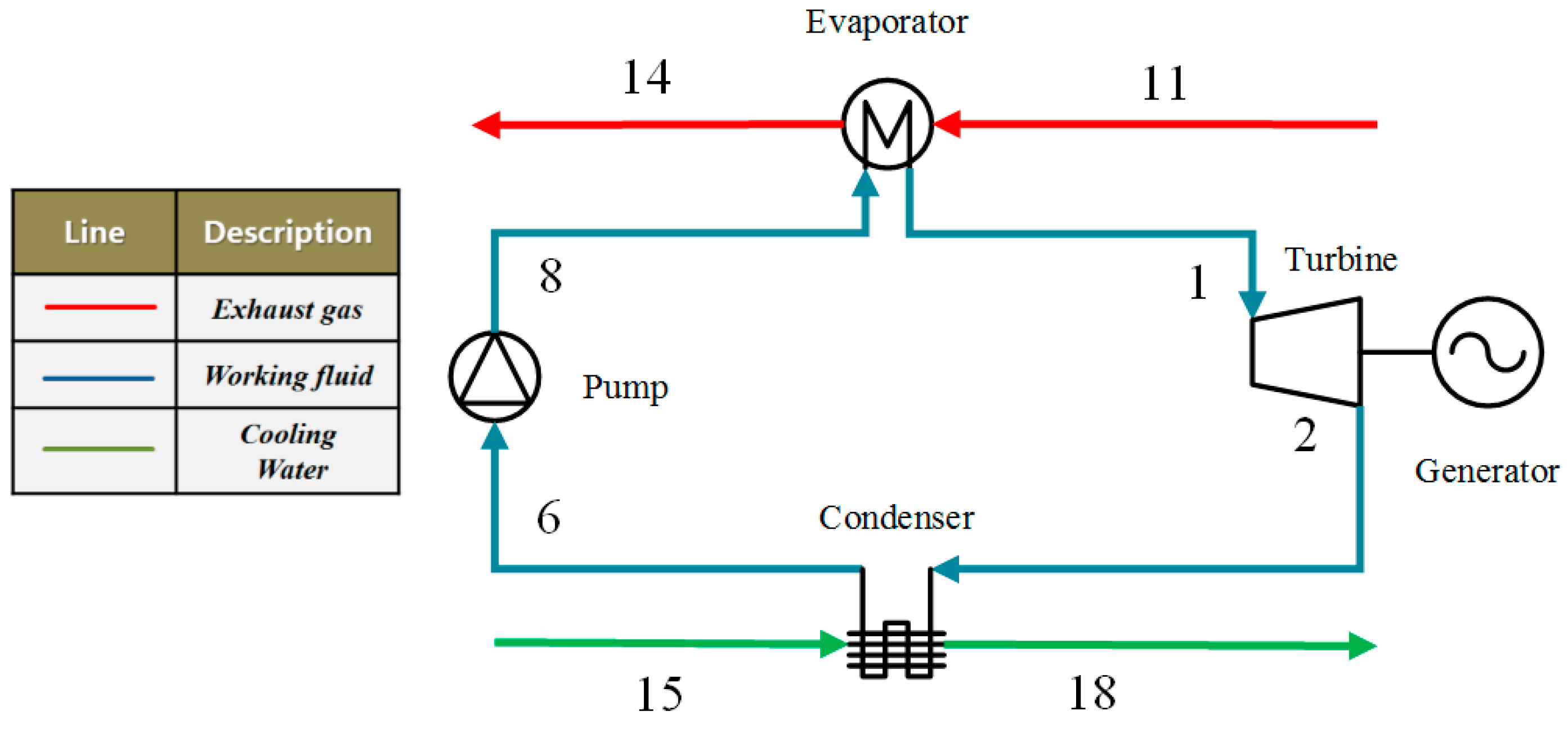 Entropy | Free Full-Text | Entropy and Entransy Dissipation 