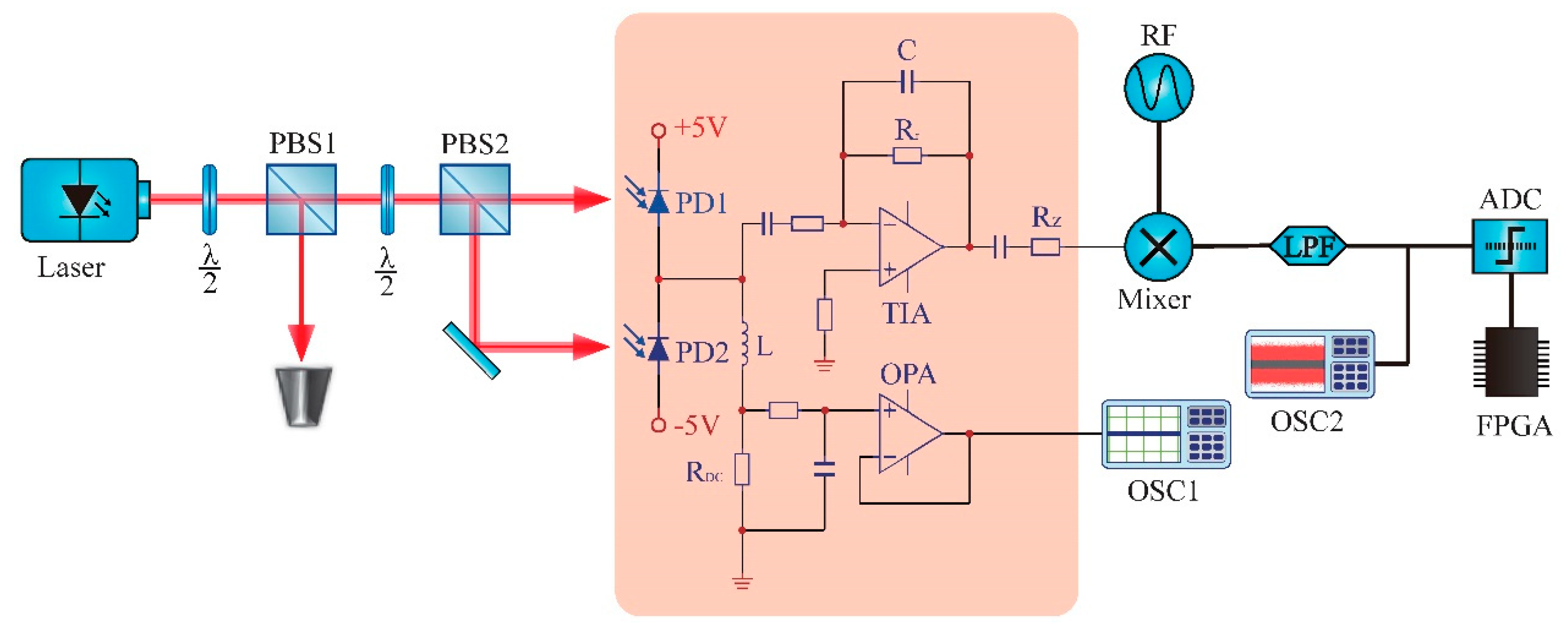 Entropy Free FullText Enhancing Extractable Quantum Entropy in