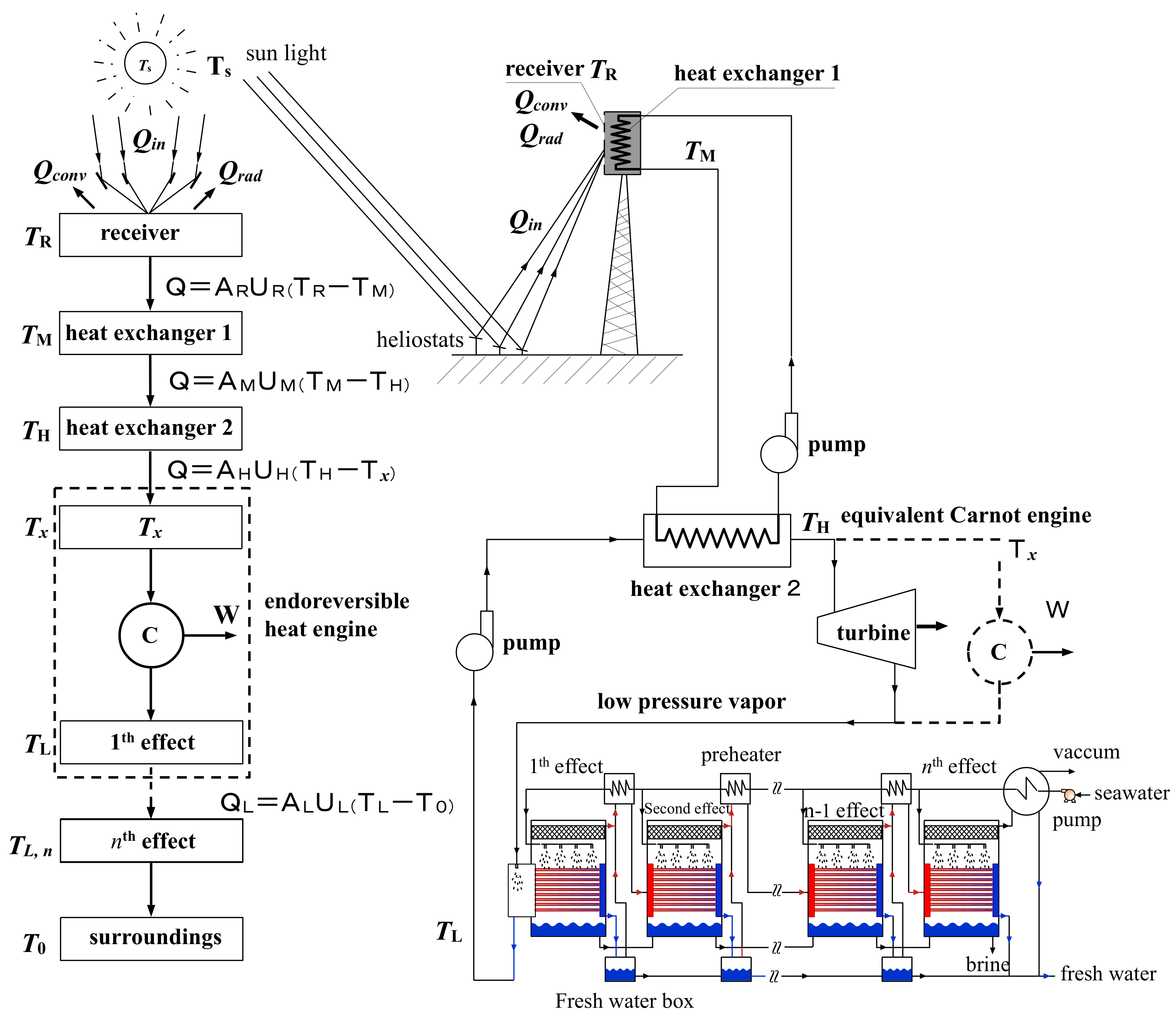 Entropy 20 00822 g001 Entropy 20 00822 g001