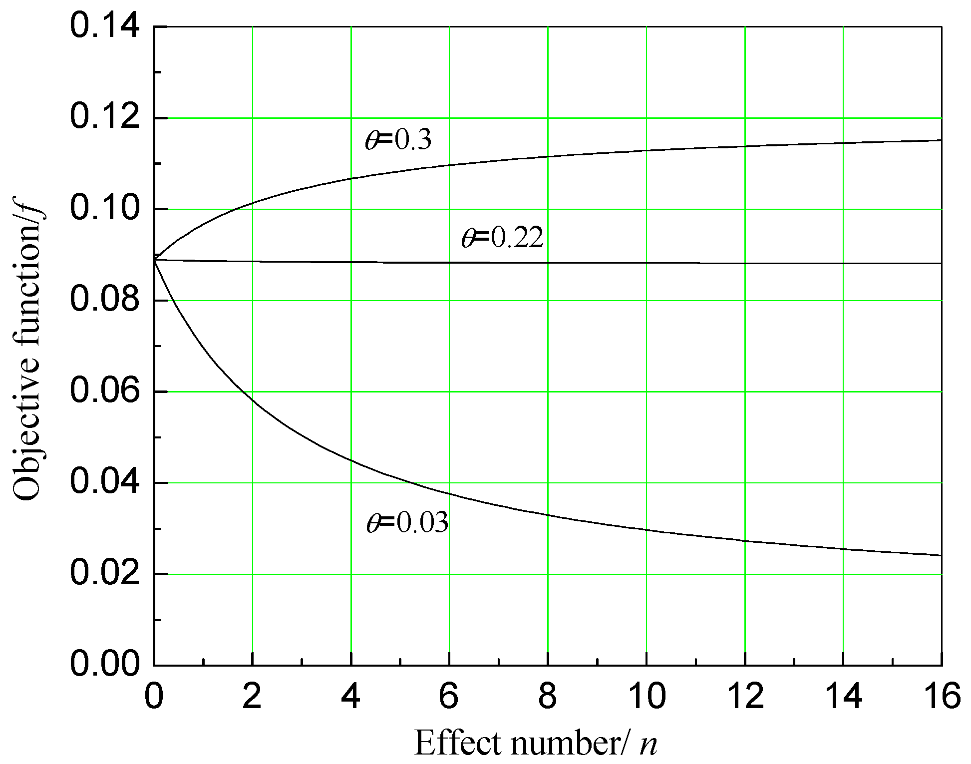 Entropy 20 00822 g003 Entropy 20 00822 g003