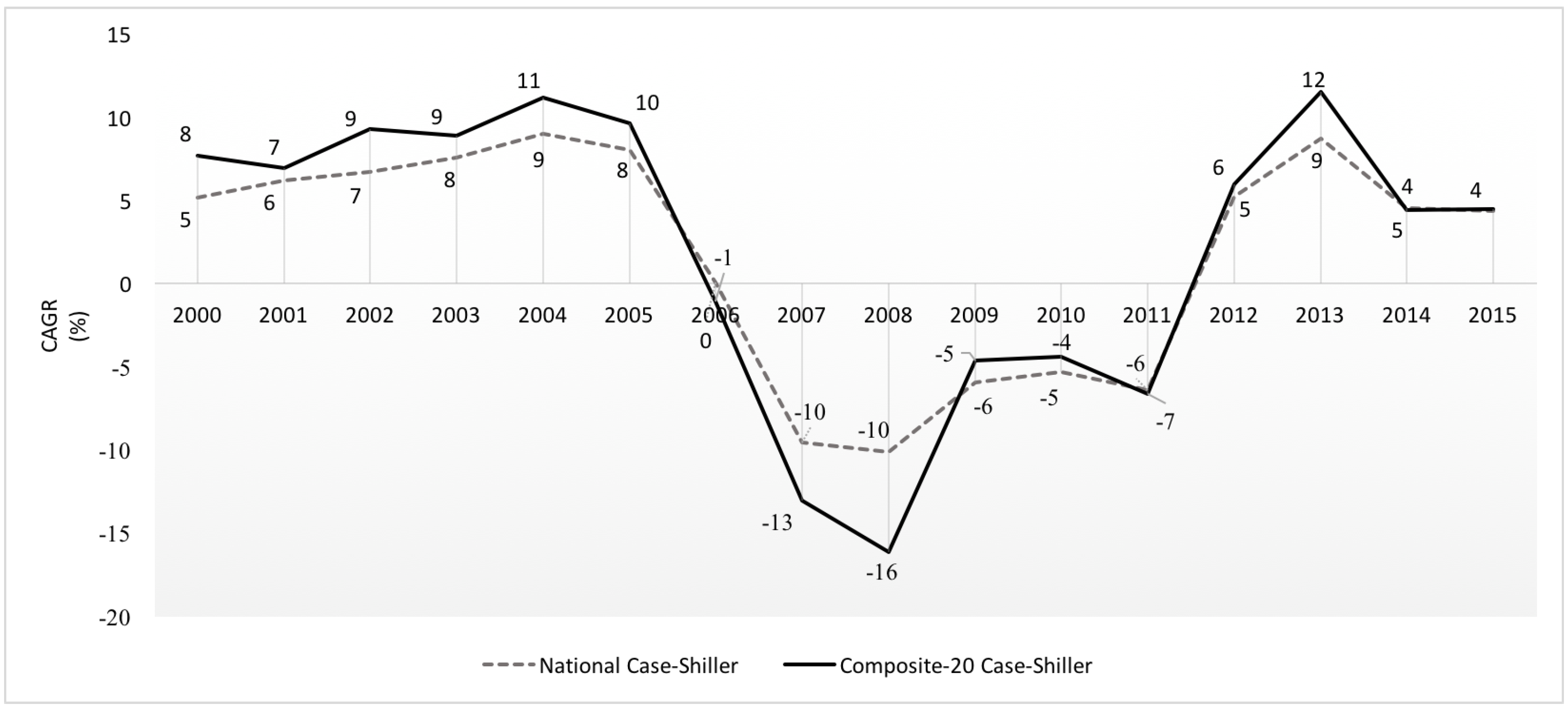 Entropy 20 00831 g001 550