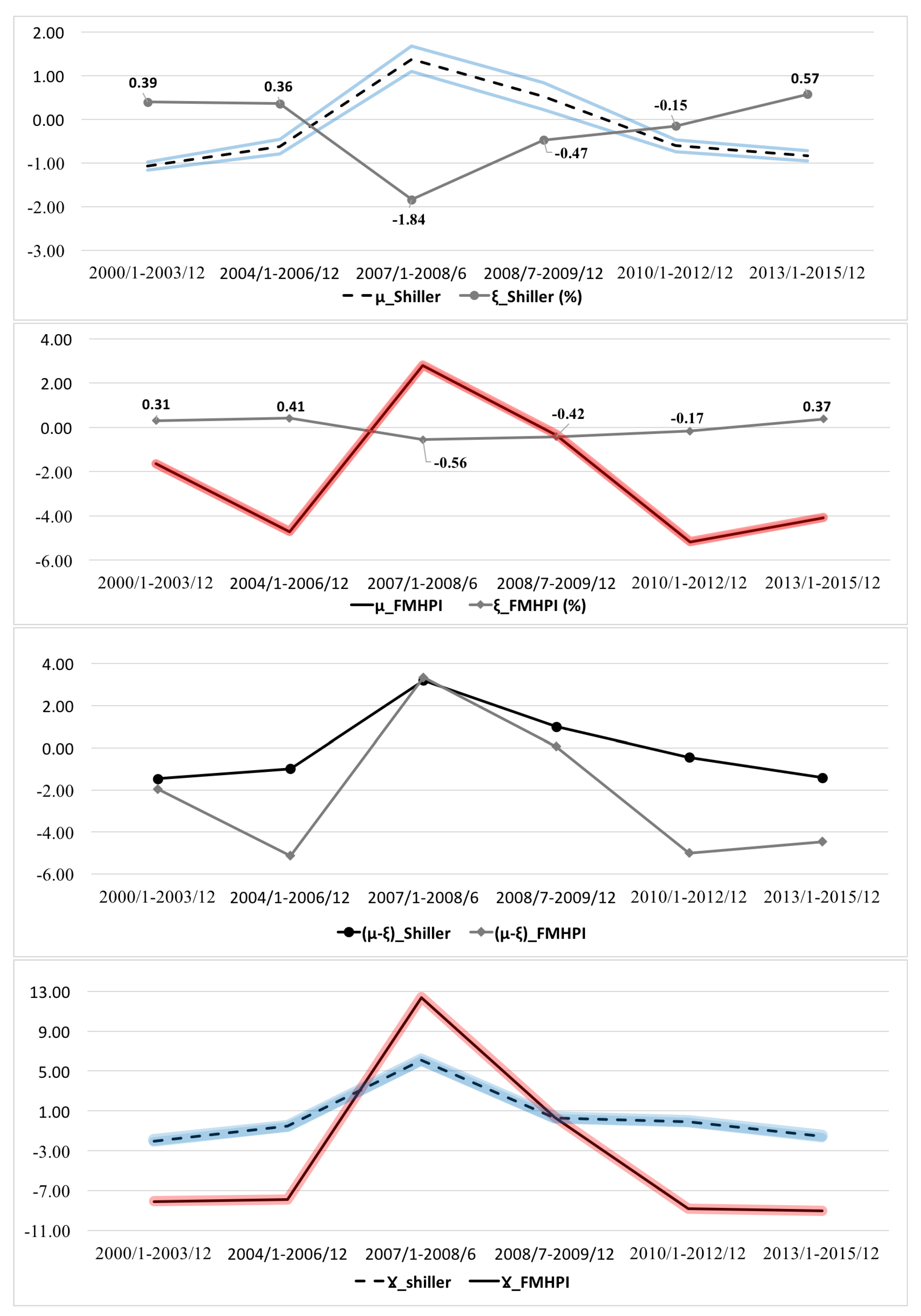 Entropy 20 00831 g007 550