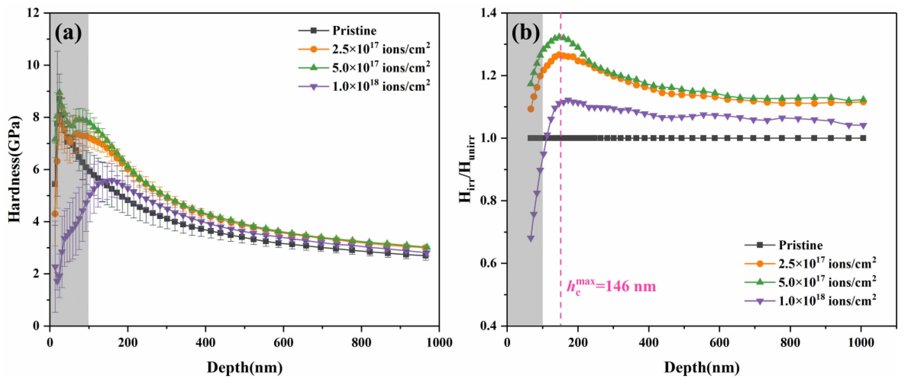 Entropy 20 00835 g005